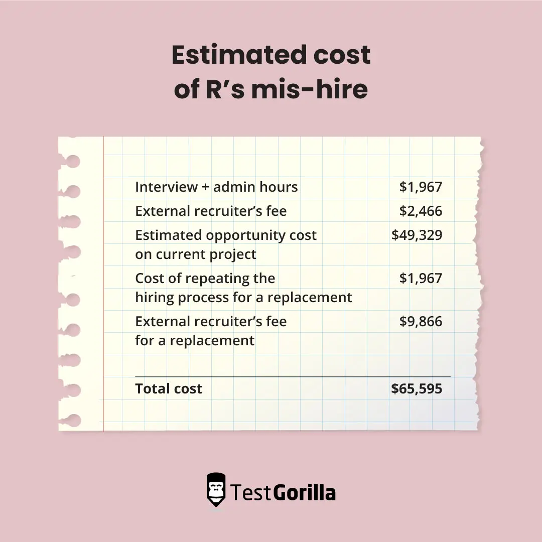 Graphic showing mishire costs