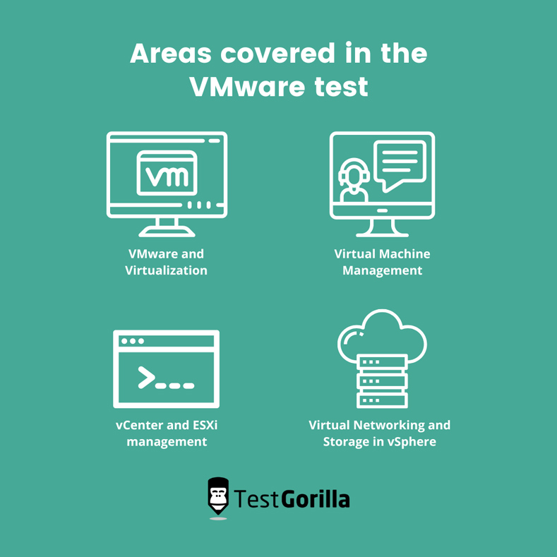covered skills in VM ware test