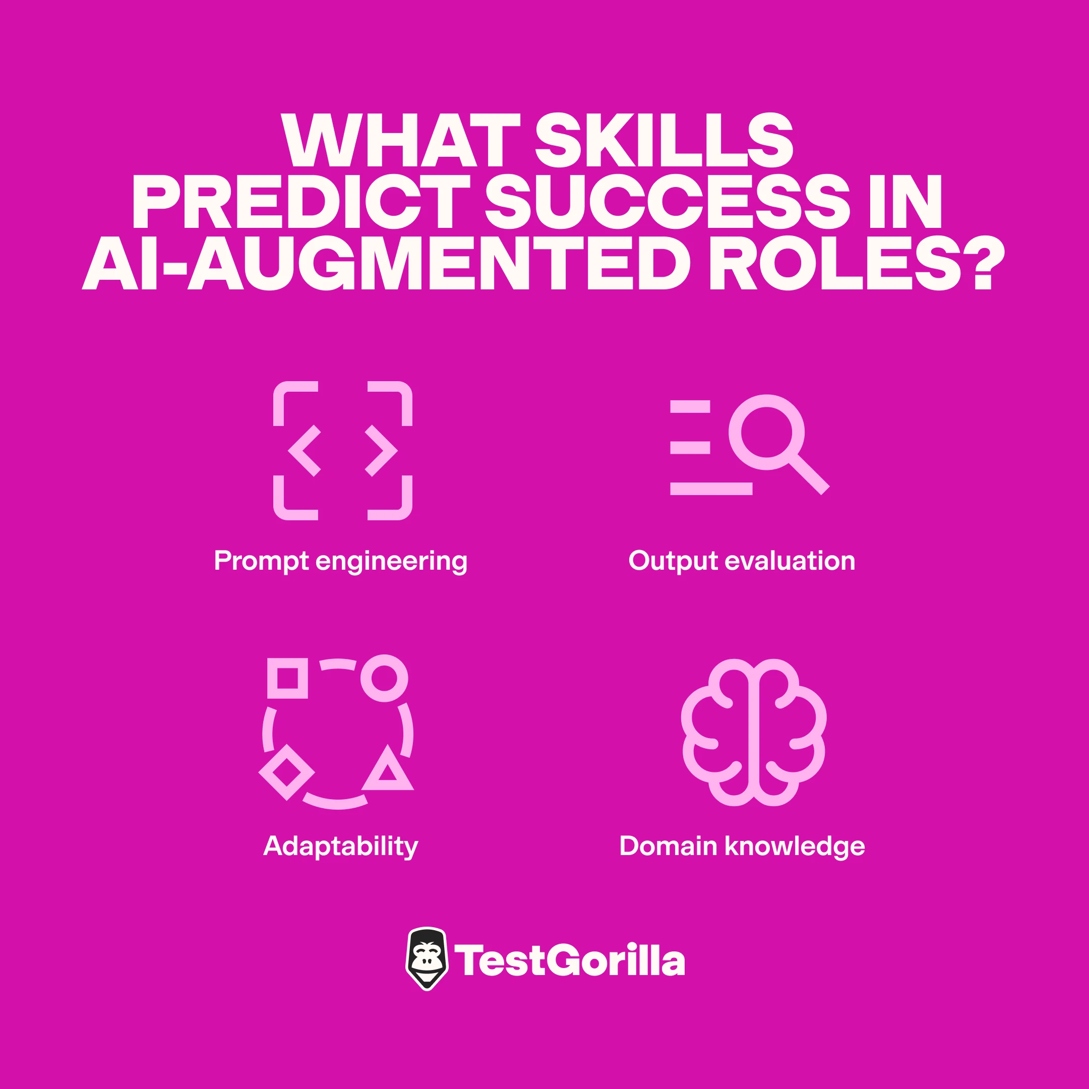 what skills predict success in ai-augmented roles graphic