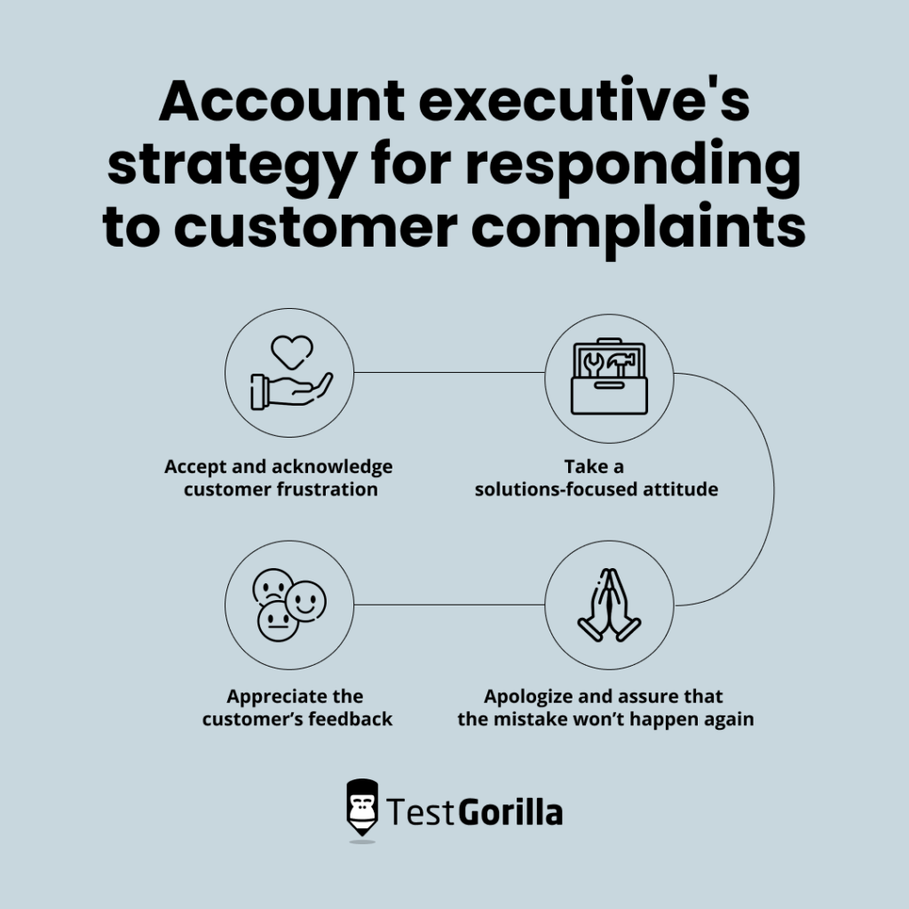 Account executive strategy for responding to customer complaints 