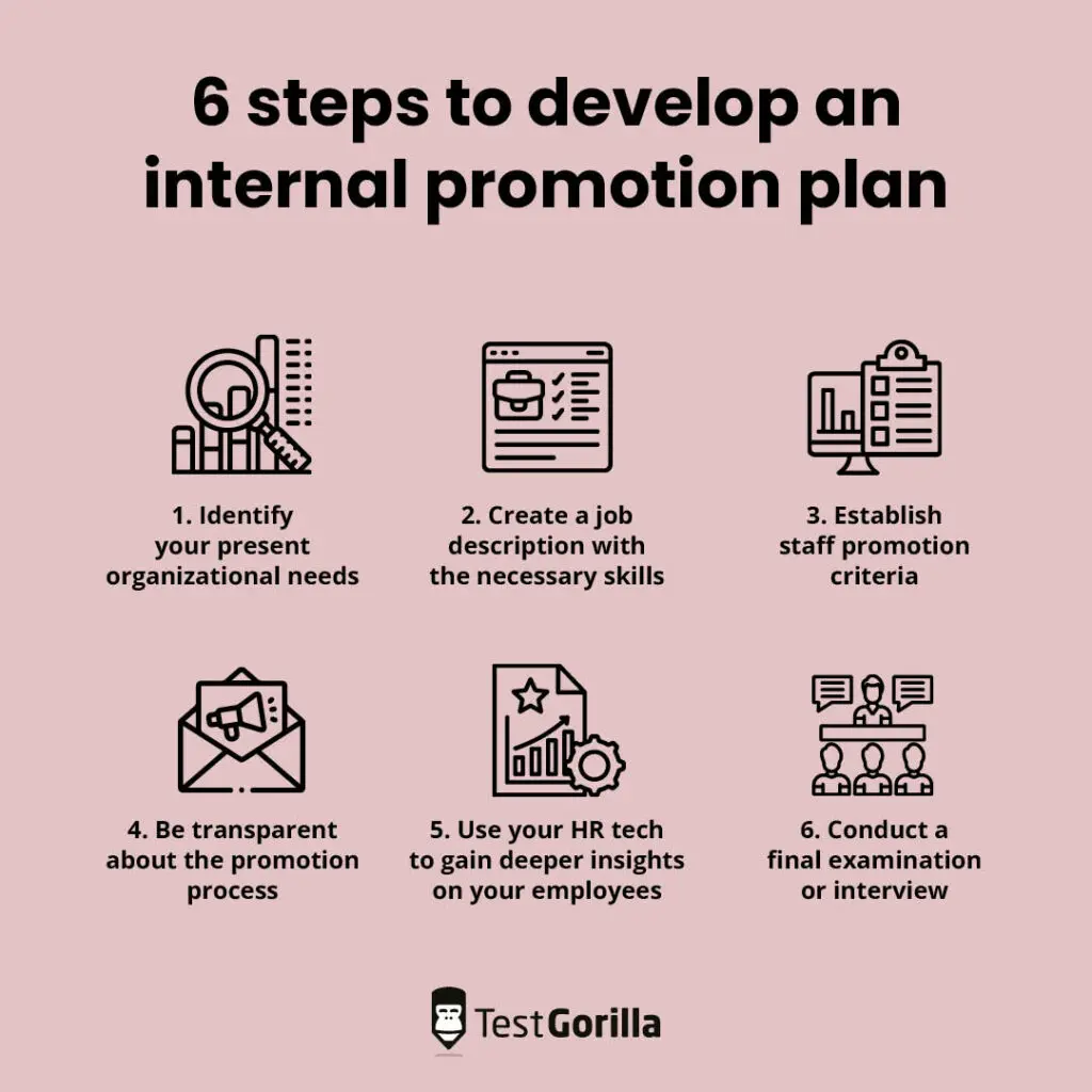 business plan for internal promotion