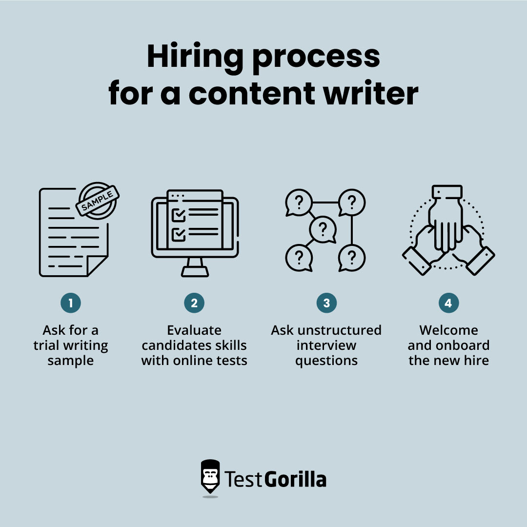 hiring process for a content writer
