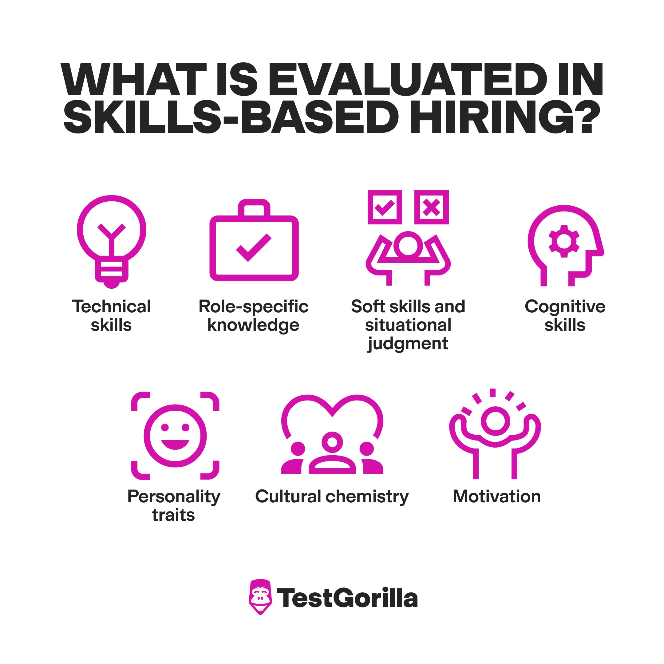 What-is-evaluated-in-skills-based-hiring