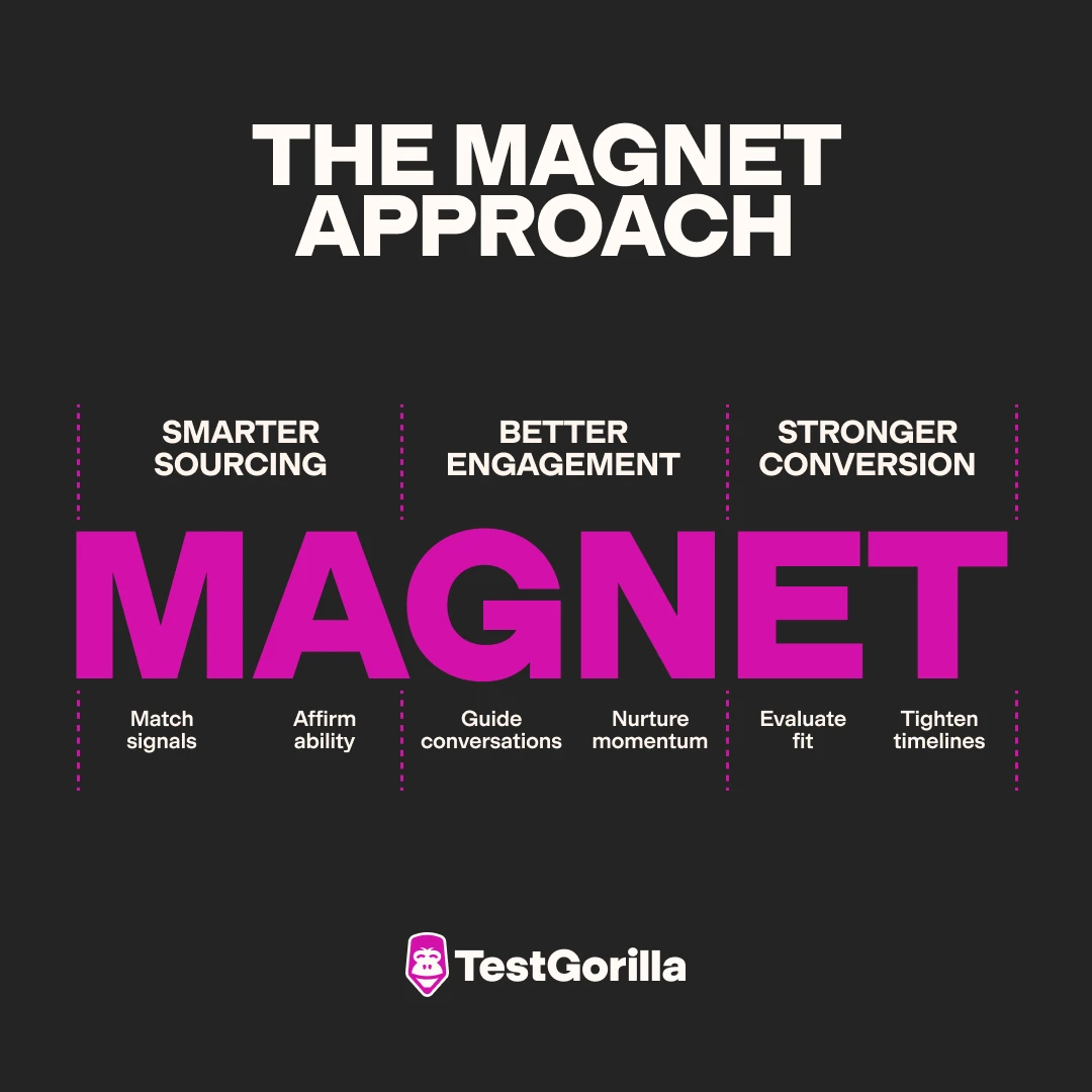 the magnet approach to hiring graphic