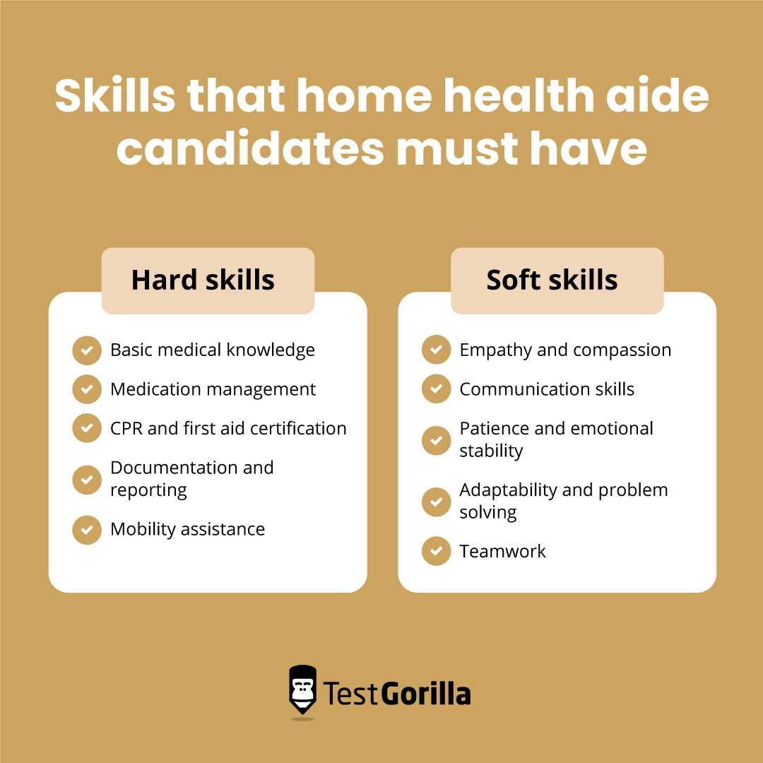 Skills that home health aide candidates must have graphic