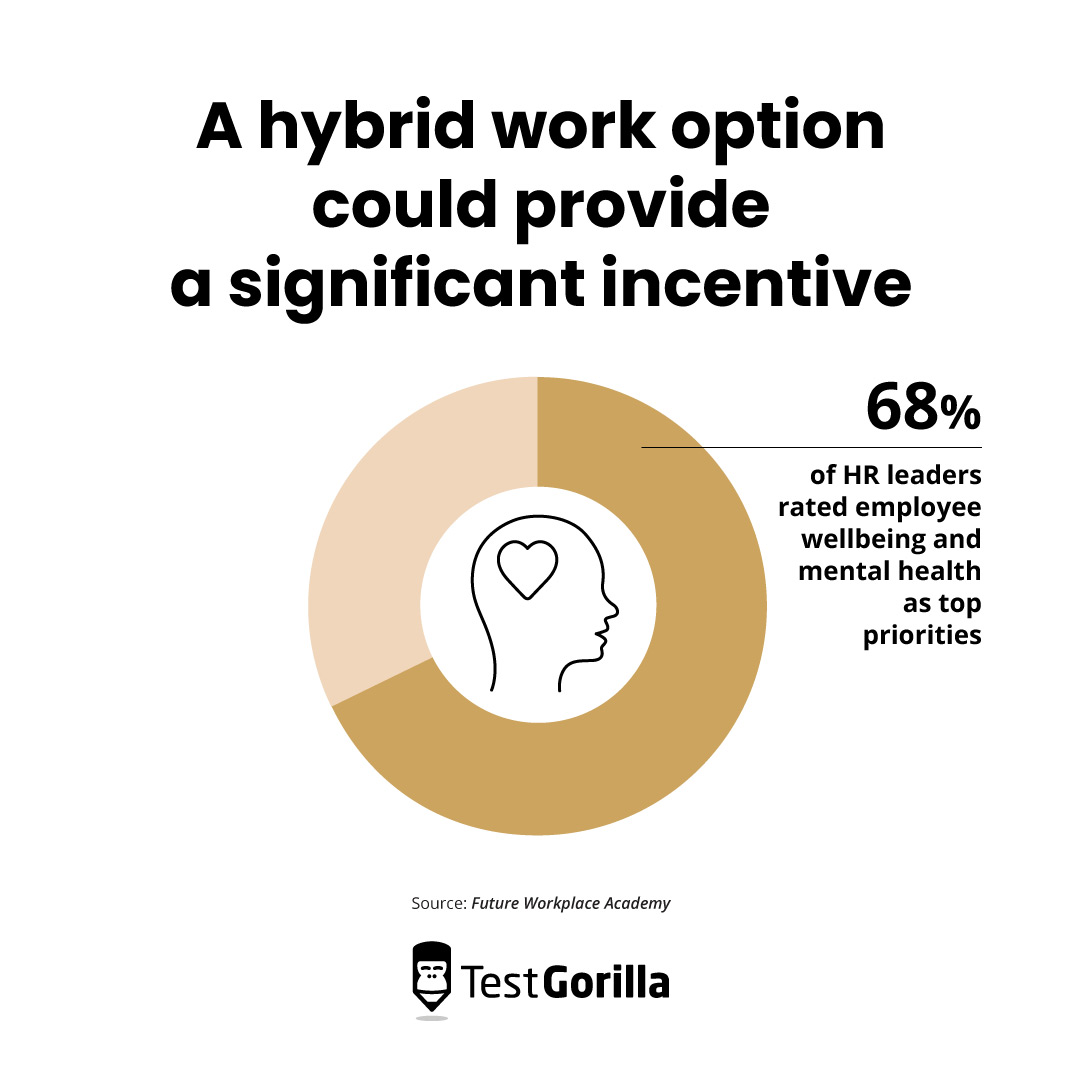 A hybrid option could provide a significant incentive chart