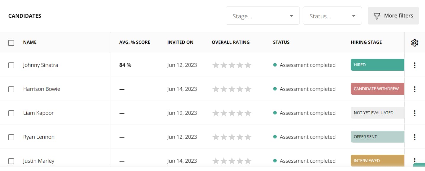 overview of TestGorilla's candidate dashboard