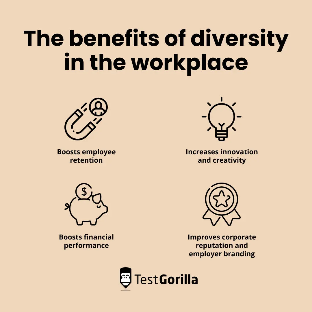 the benefits of diversity-in-the-workplace graphic