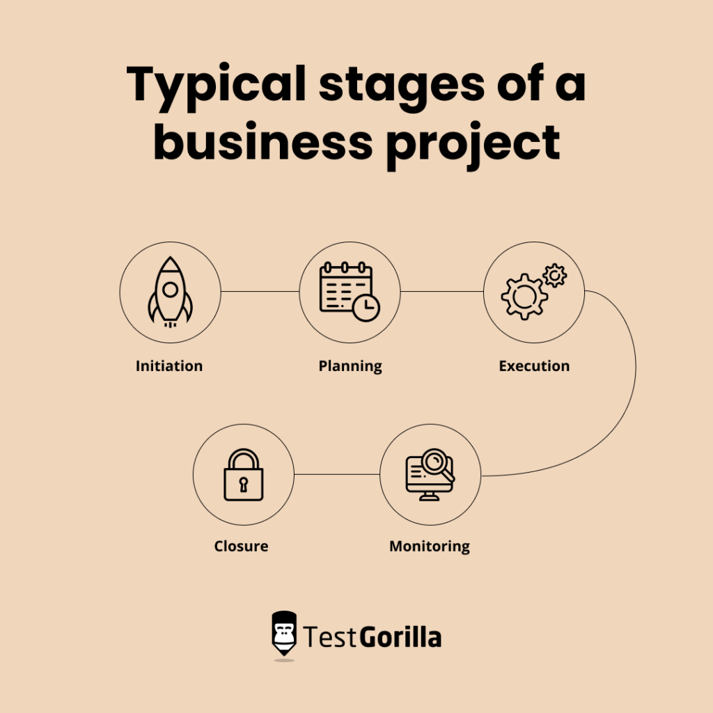 Typical stages of a business project graphic