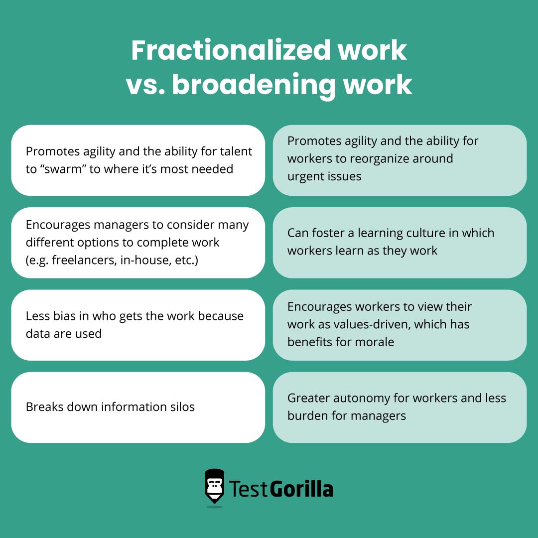 Fractionalized work vs broadening work