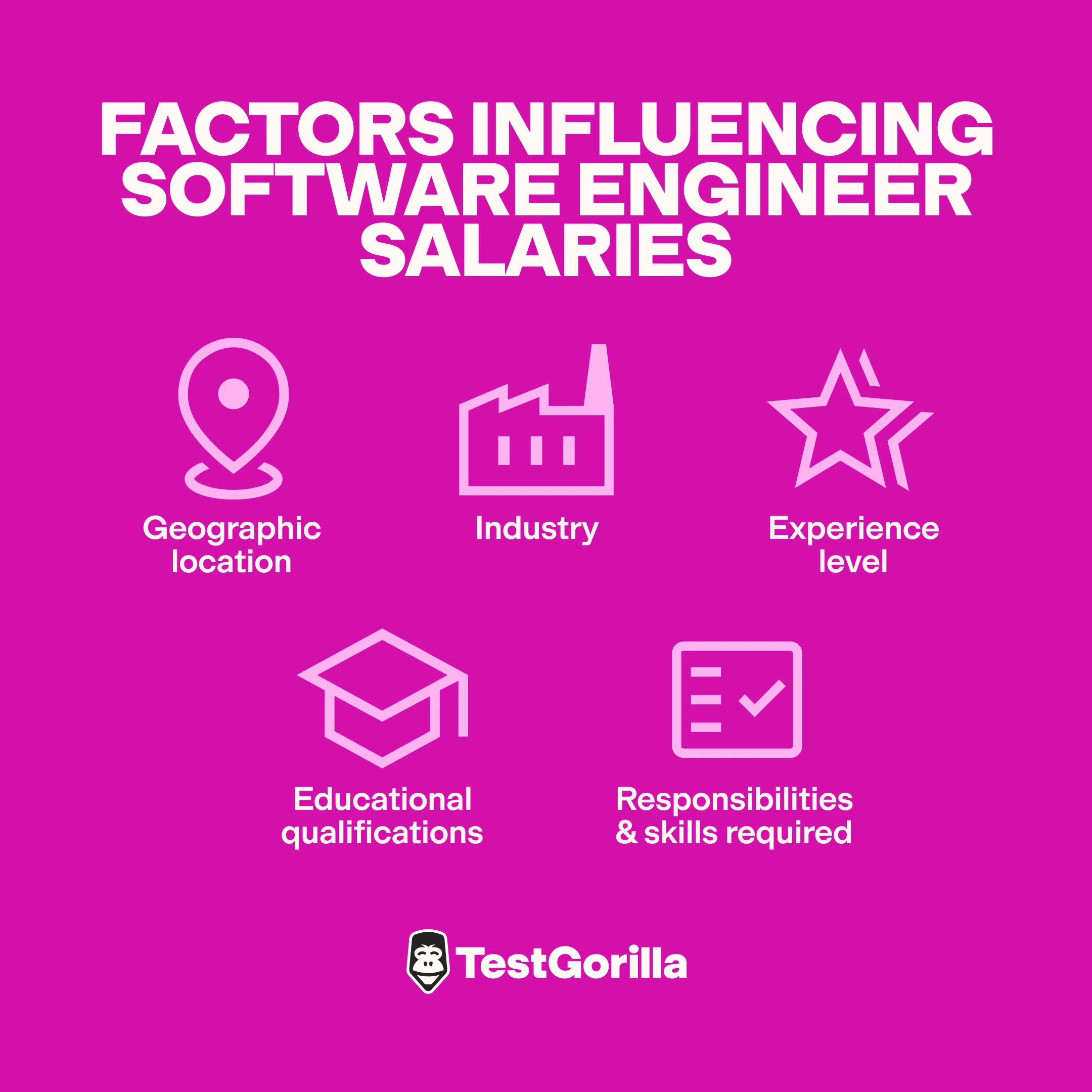 Factors influencing software engineer salaries graphic featured image