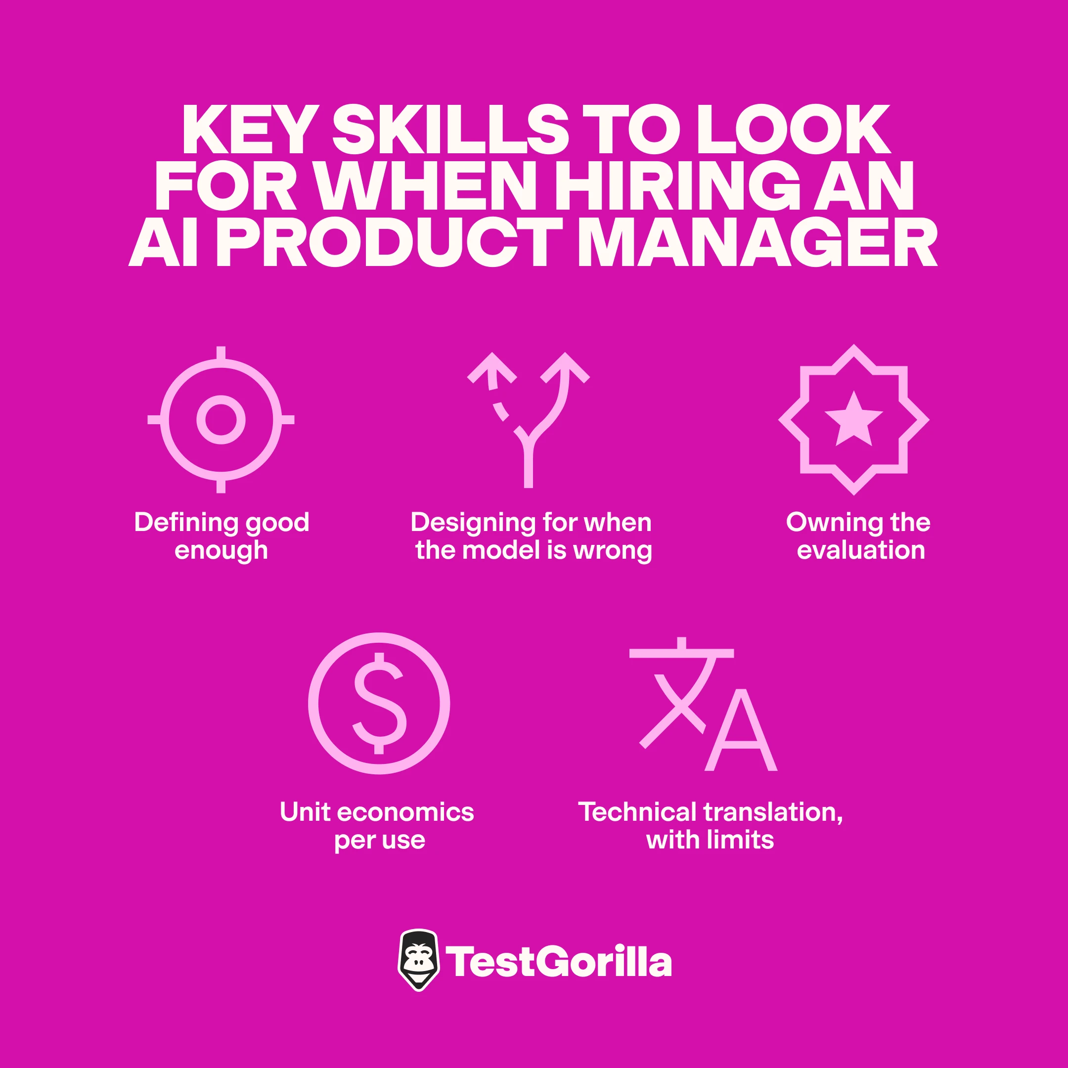 Key skills to look for when hiring an AI product manager graphic