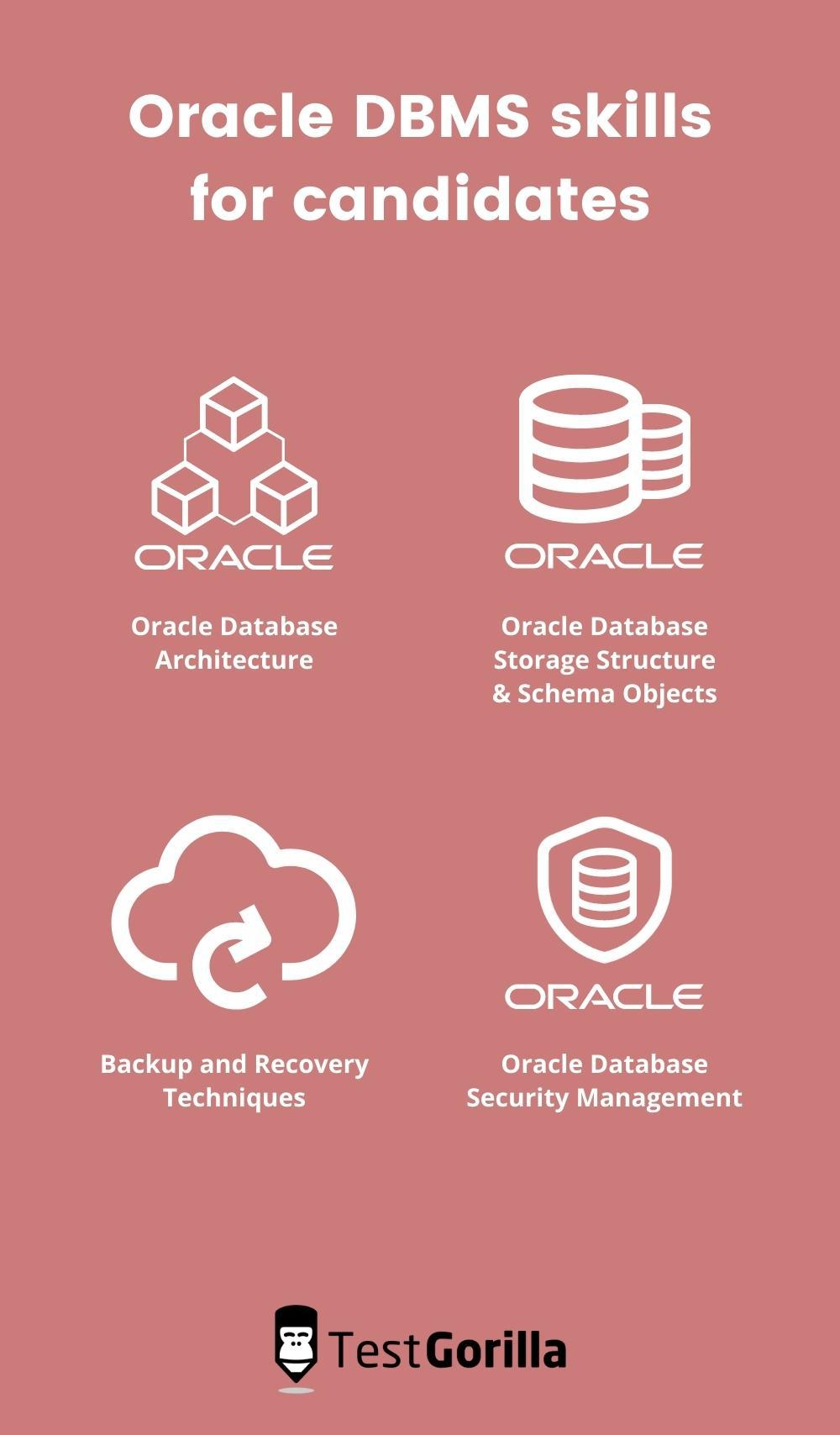 Oracle DBMS test online