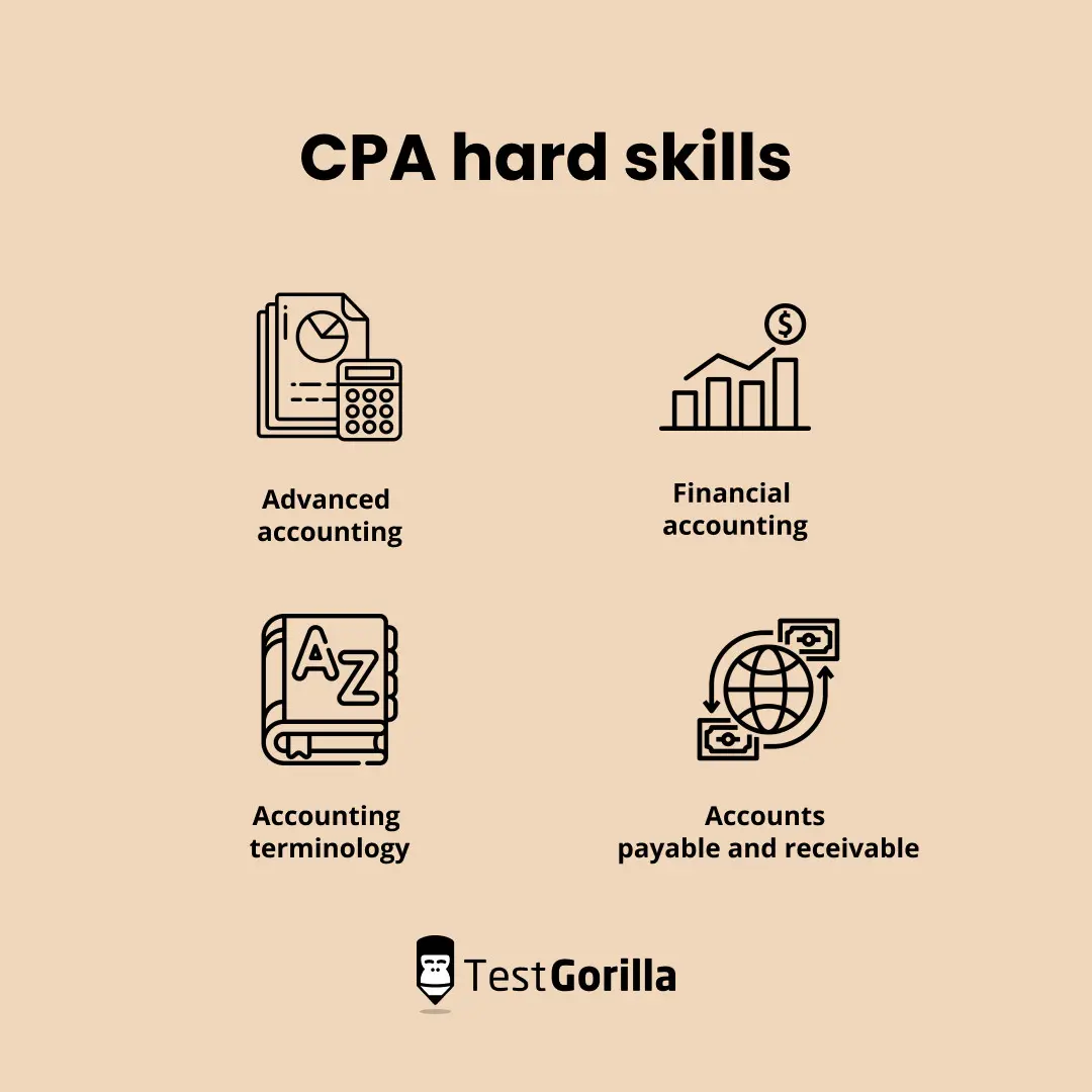 cpa hard skills explanation graphic