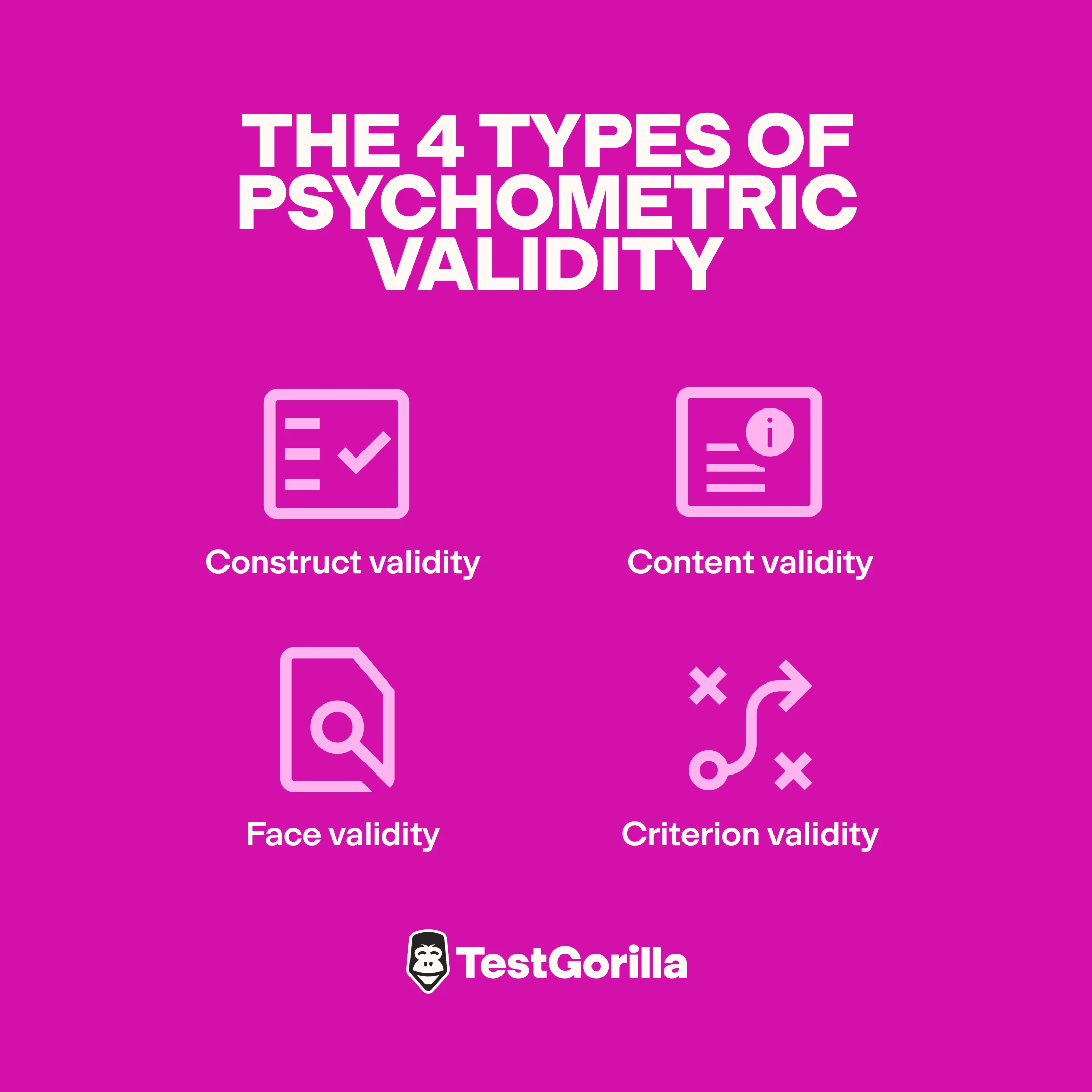 The 4 types of psychometric validity graphic
