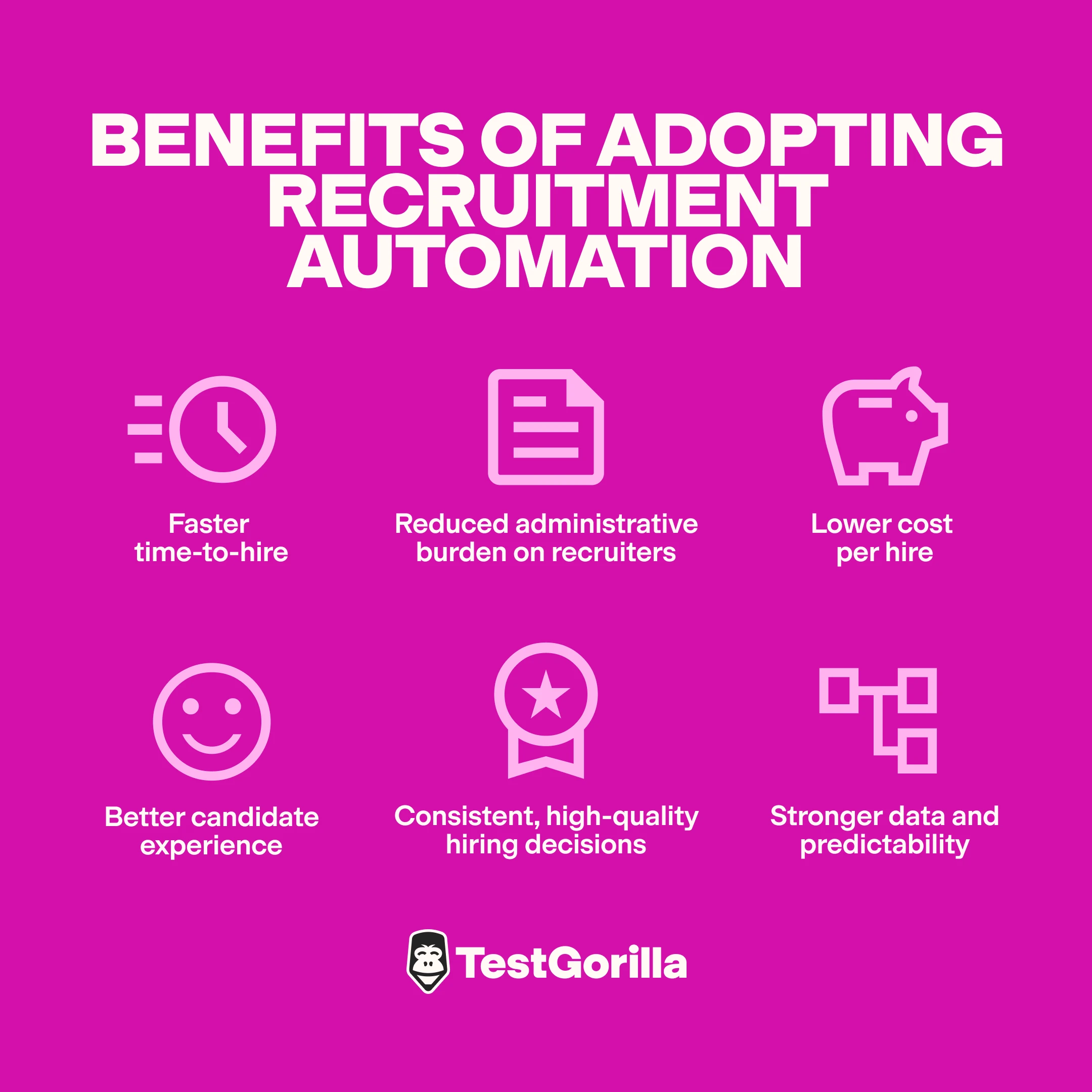 Benefits of adopting recruitment automation graphic