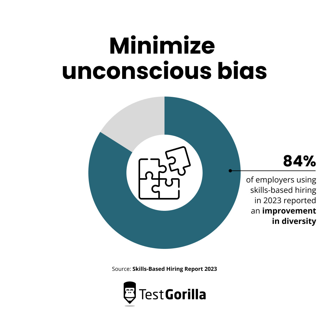 Minimize unconscious bias
