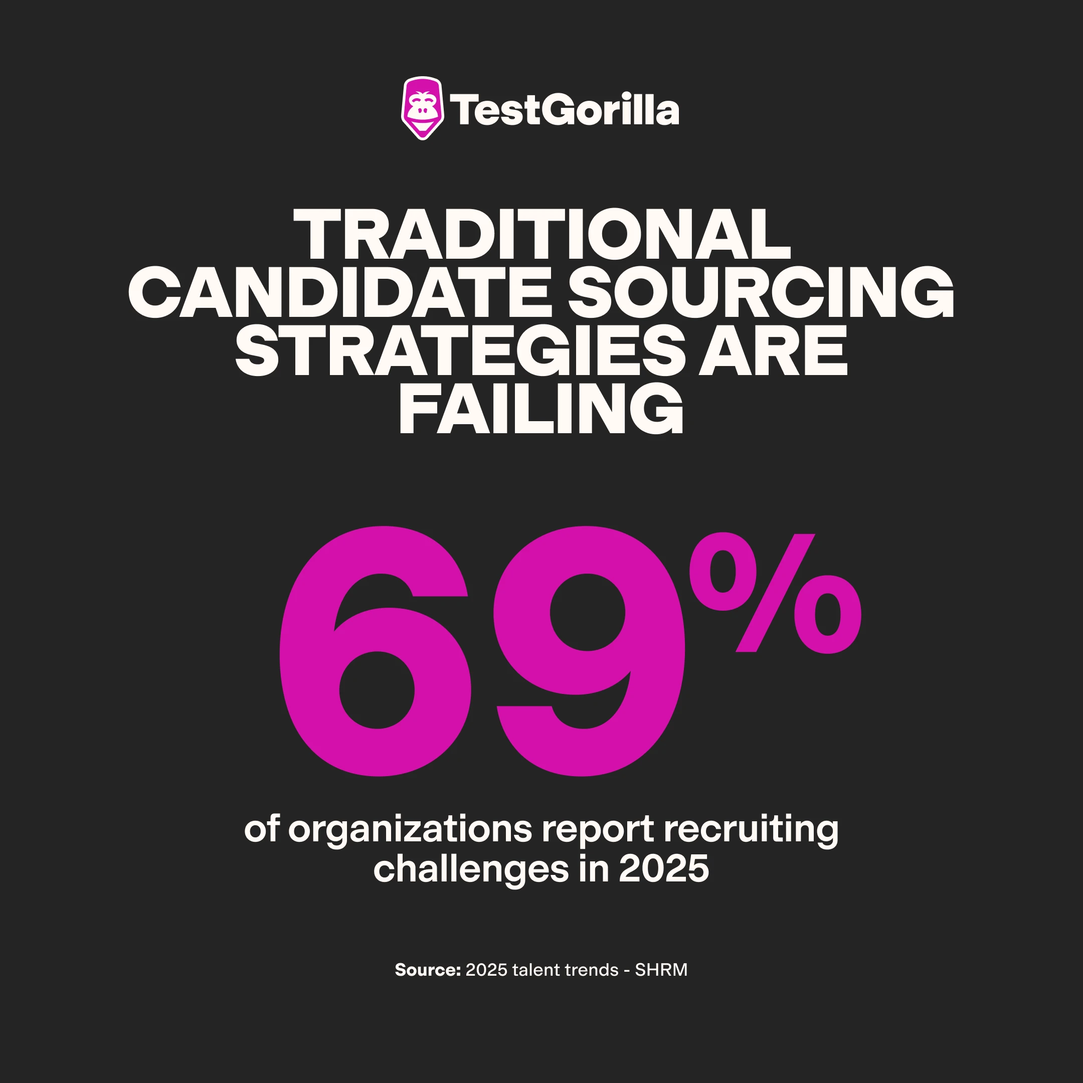 traditional candidate sourcing strategies are falling graphic