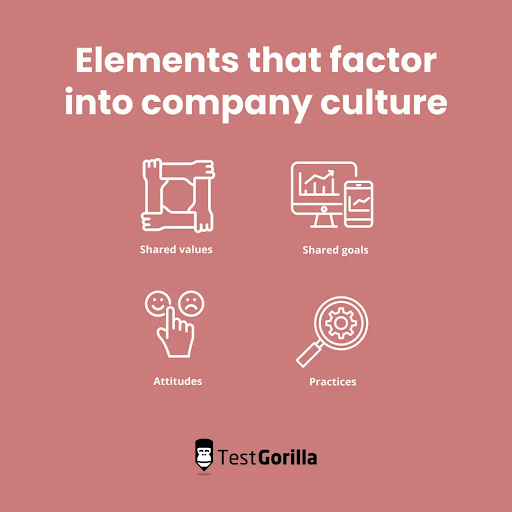 The elements of company culture graphic