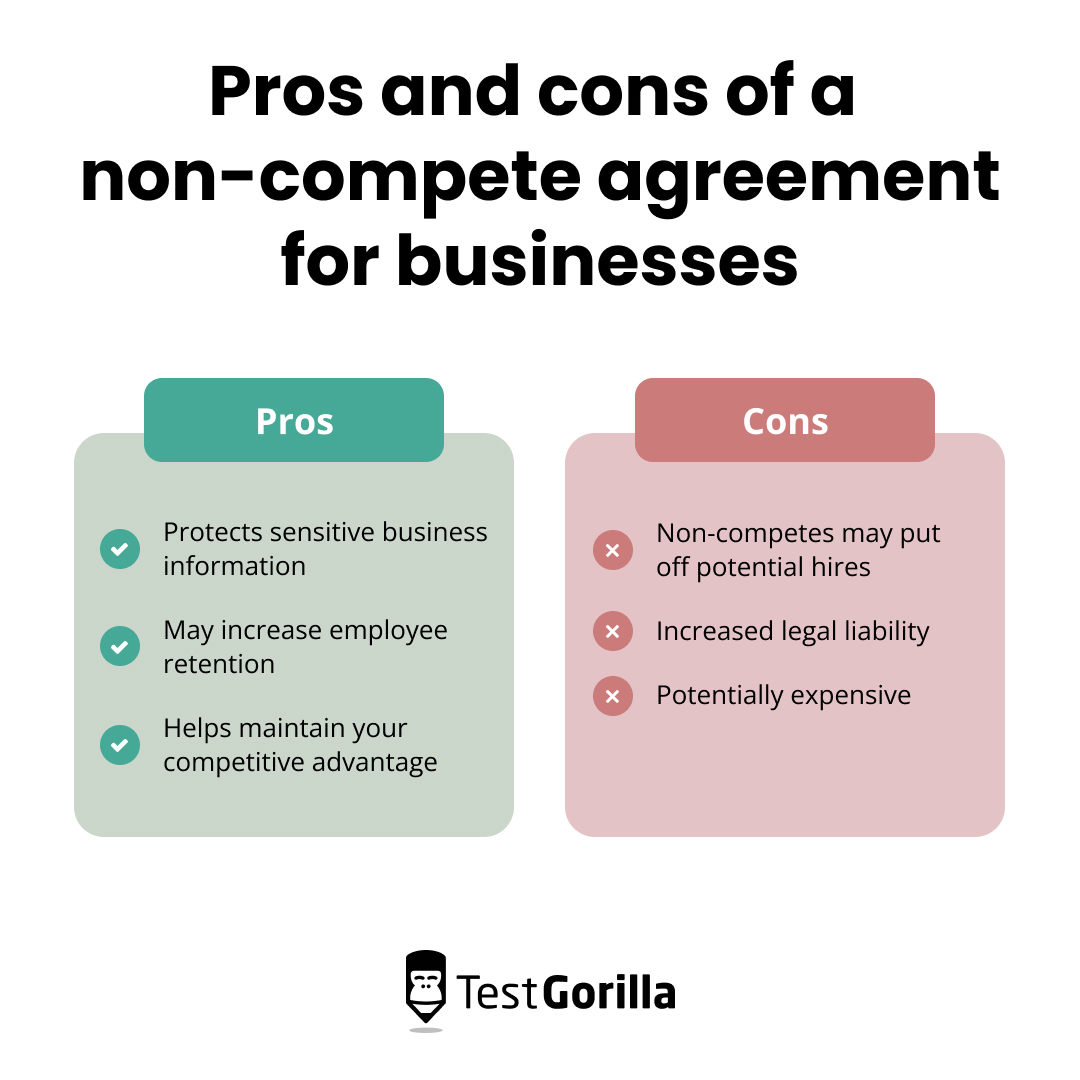 Pros and cons of a non compete agreement for businesses graphic