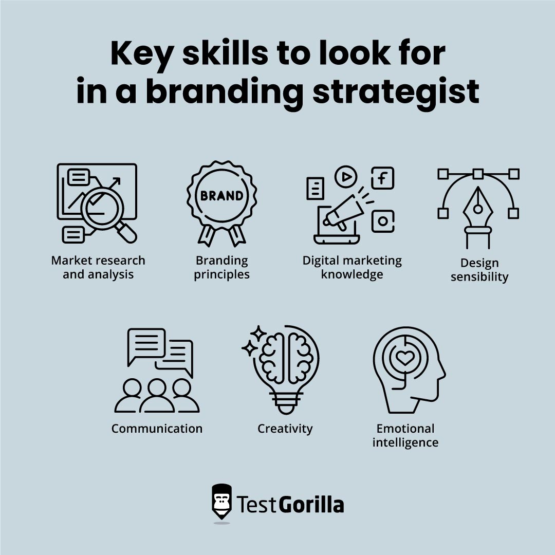 Key skills to look for in a branding strategist graphic