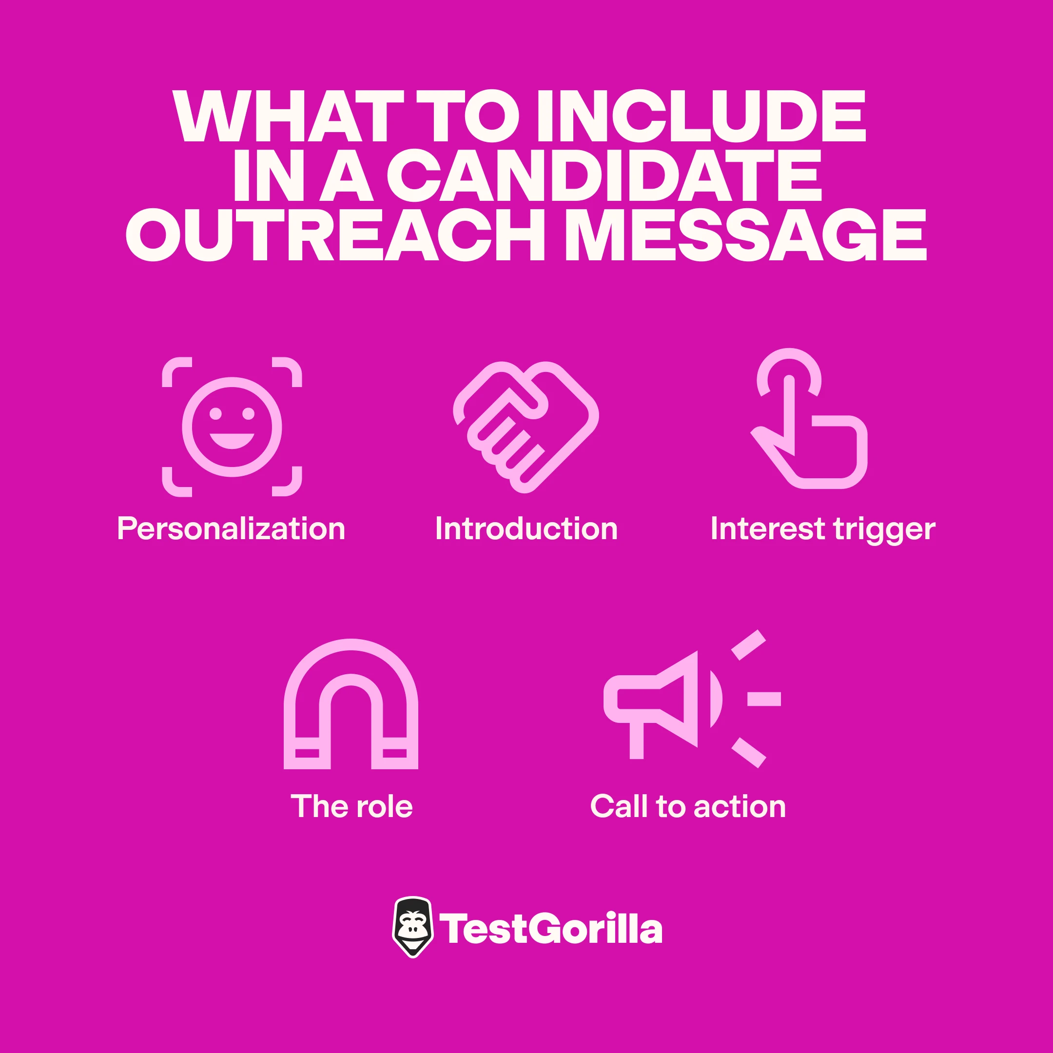 image showing what to include in a candidate outreach message