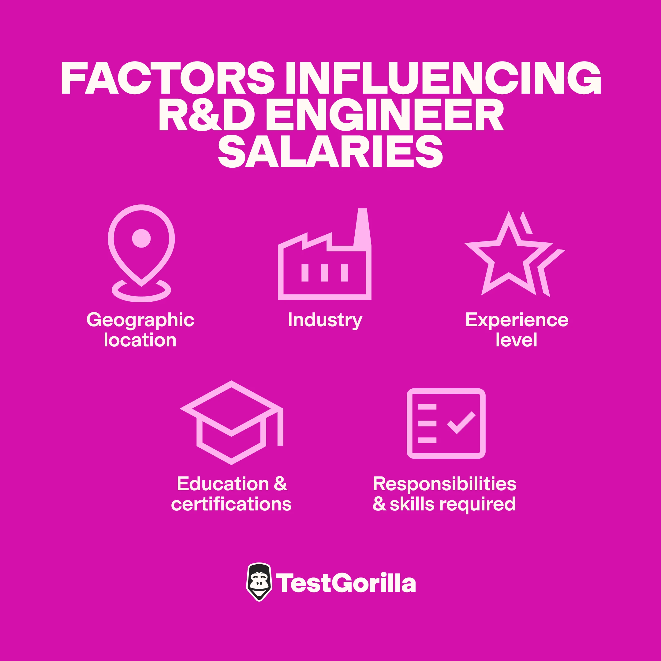 factors influencing r and d engineer salaries graphic