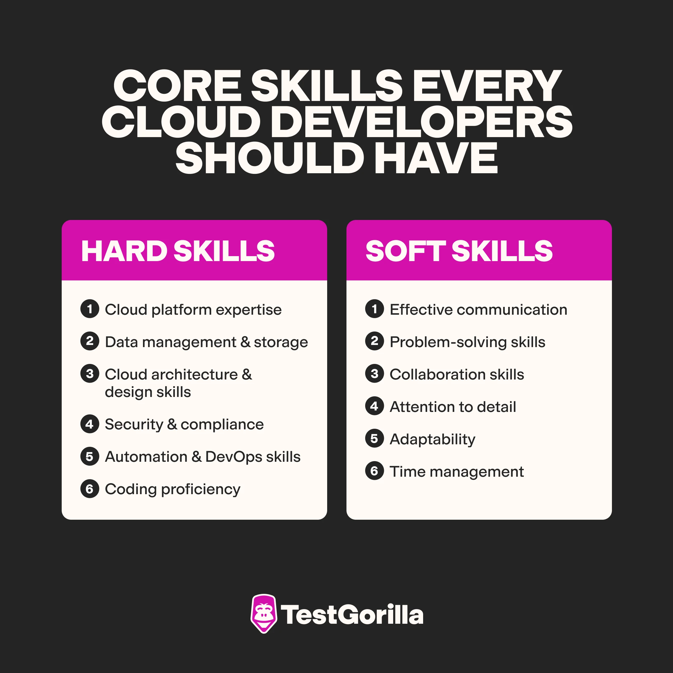 Core skills every cloud developer should have