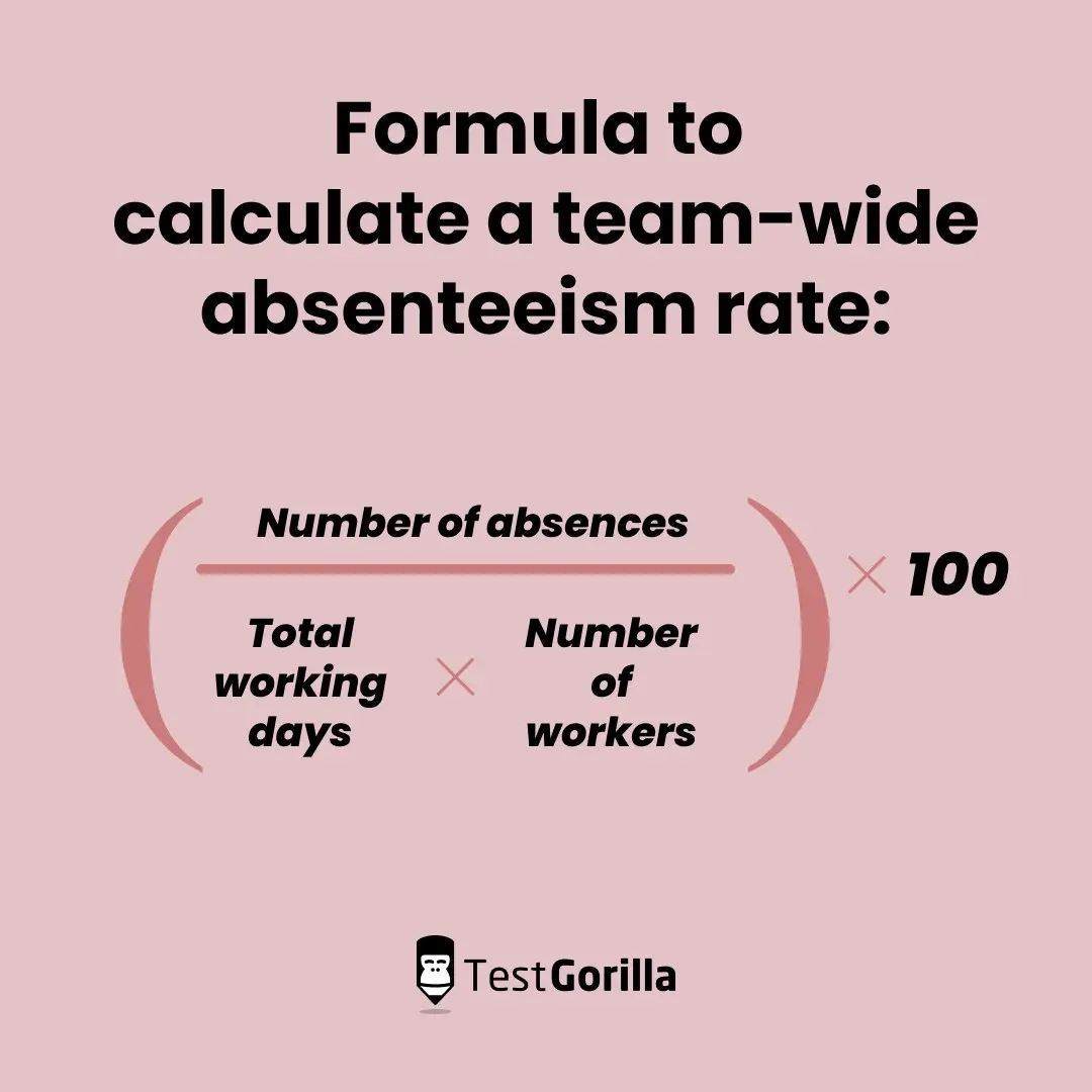 Formula to calculate a team wide absenteeism rate graphic