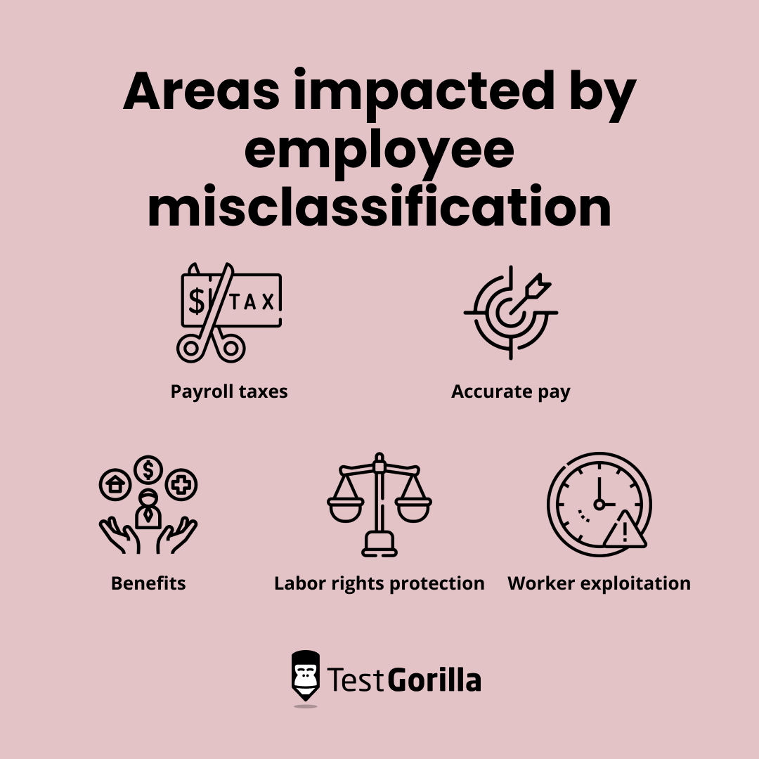 areas impacted by employee misclassification graphic