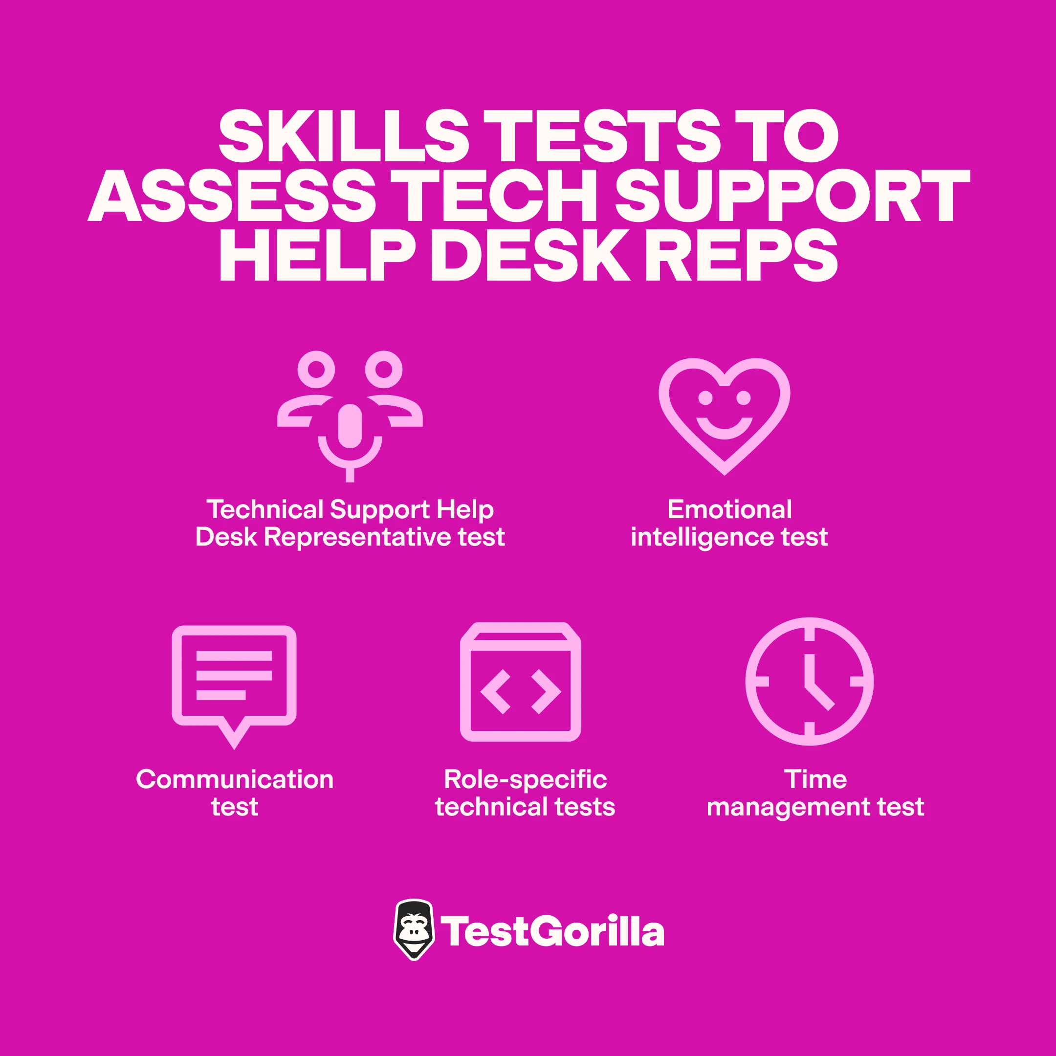 skills tests to assess tech support help desk reps graphic