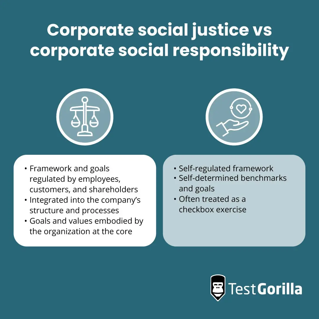Corporate social justice vs Coporate social reponsibility