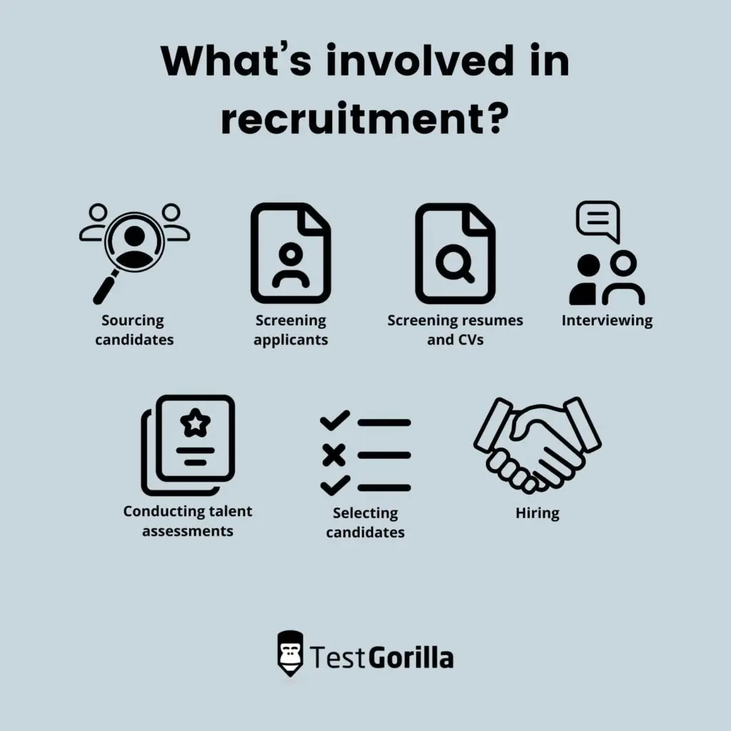 whats involved in recruitment