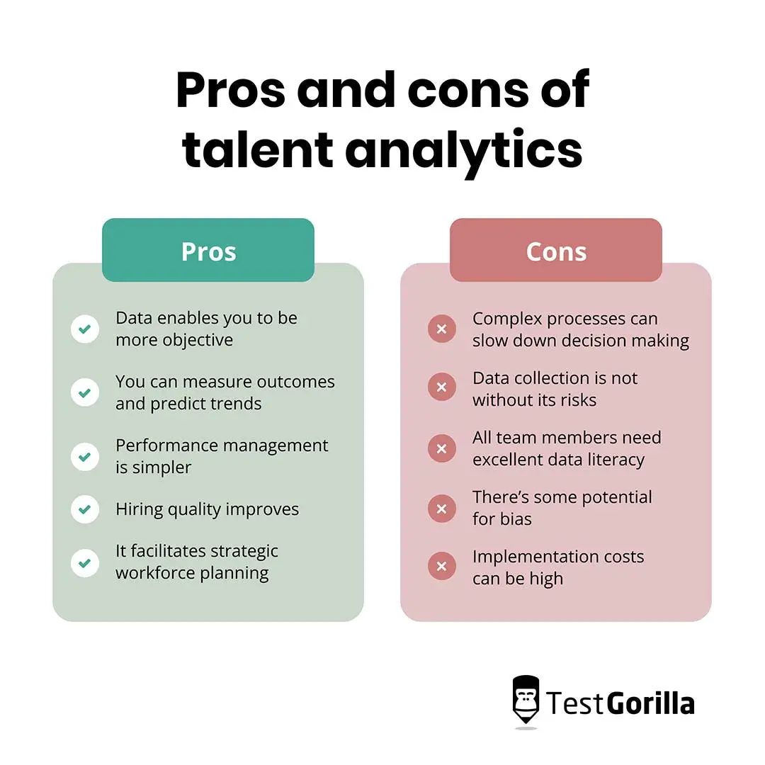 Pros and cons of talent analytics graphic