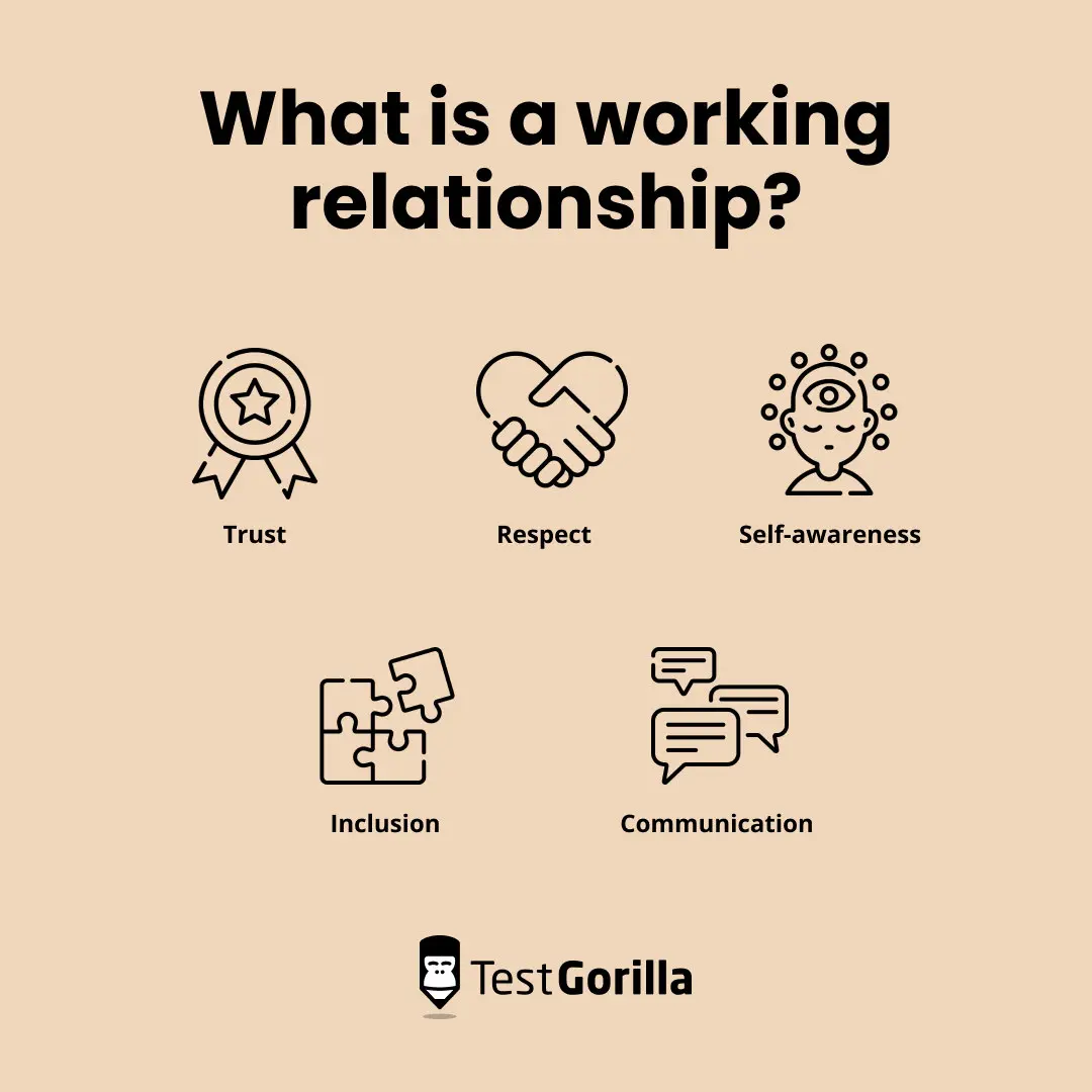 What is a working relationship graphic