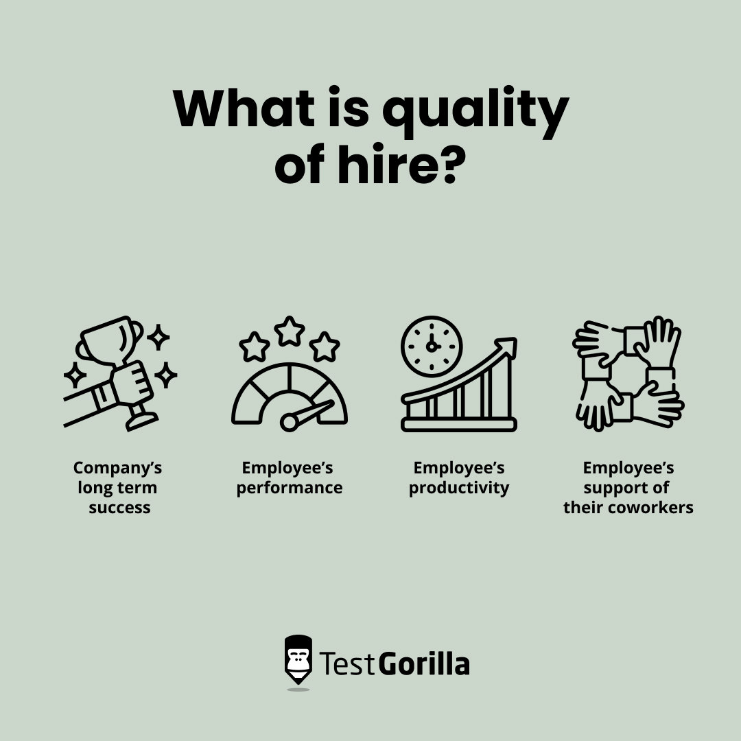 value in terms of quality of hire is measured through the company’s long term success, employee’s performance, employee’s productivity, and employee’s support of their coworkers graphic

