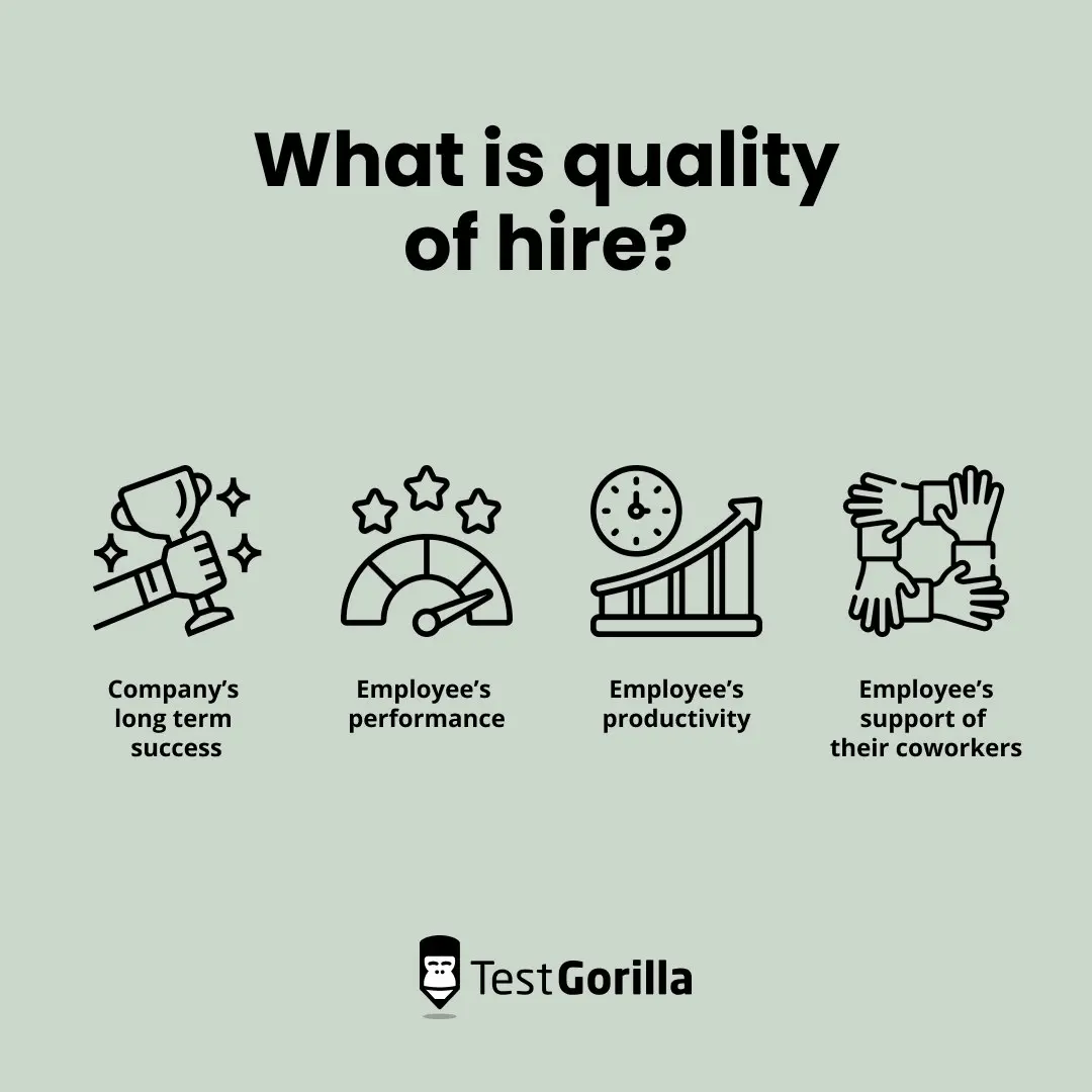 value in terms of quality of hire is measured through the company’s long term success, employee’s performance, employee’s productivity, and employee’s support of their coworkers graphic

