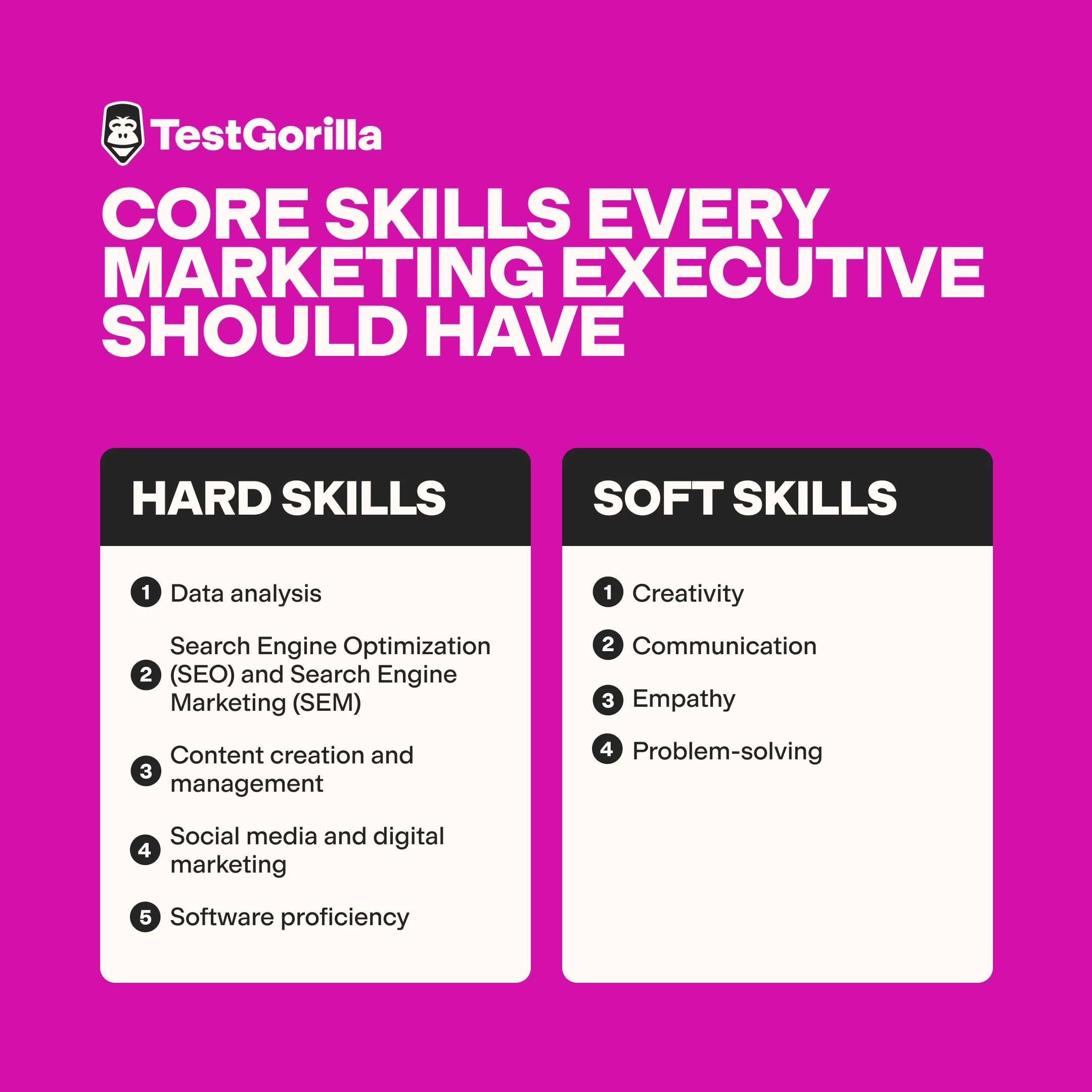 Core skills every marketing executive should have graphic