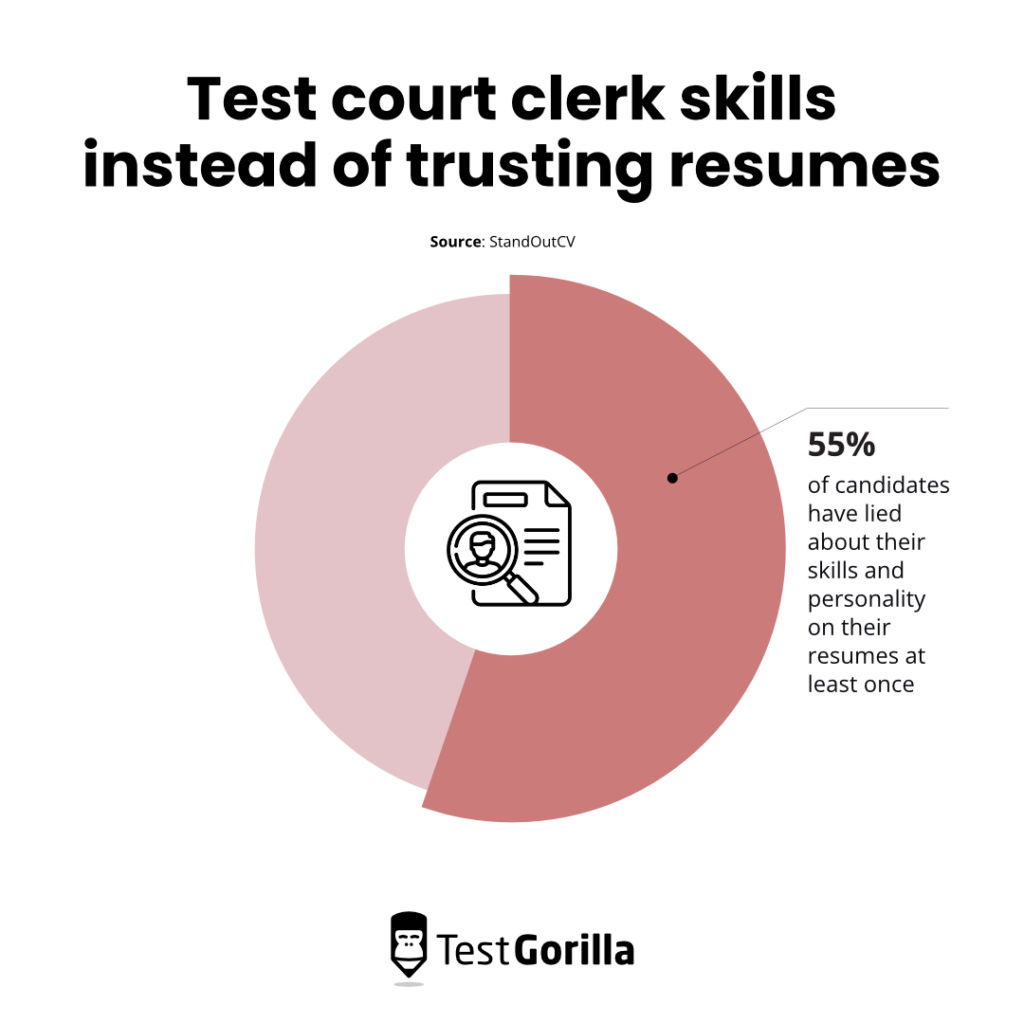 Test court clerk skills instead of trusting resumes