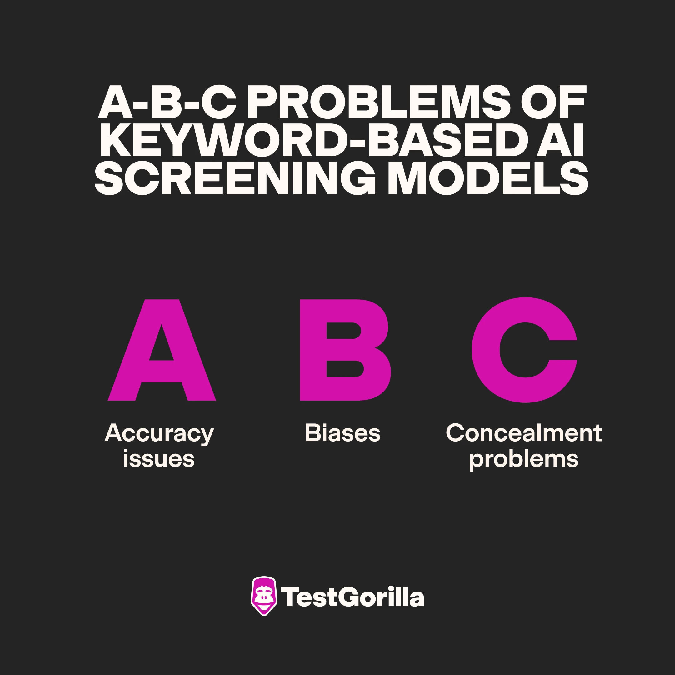 ABC problems of keyword based AI screening models graphic