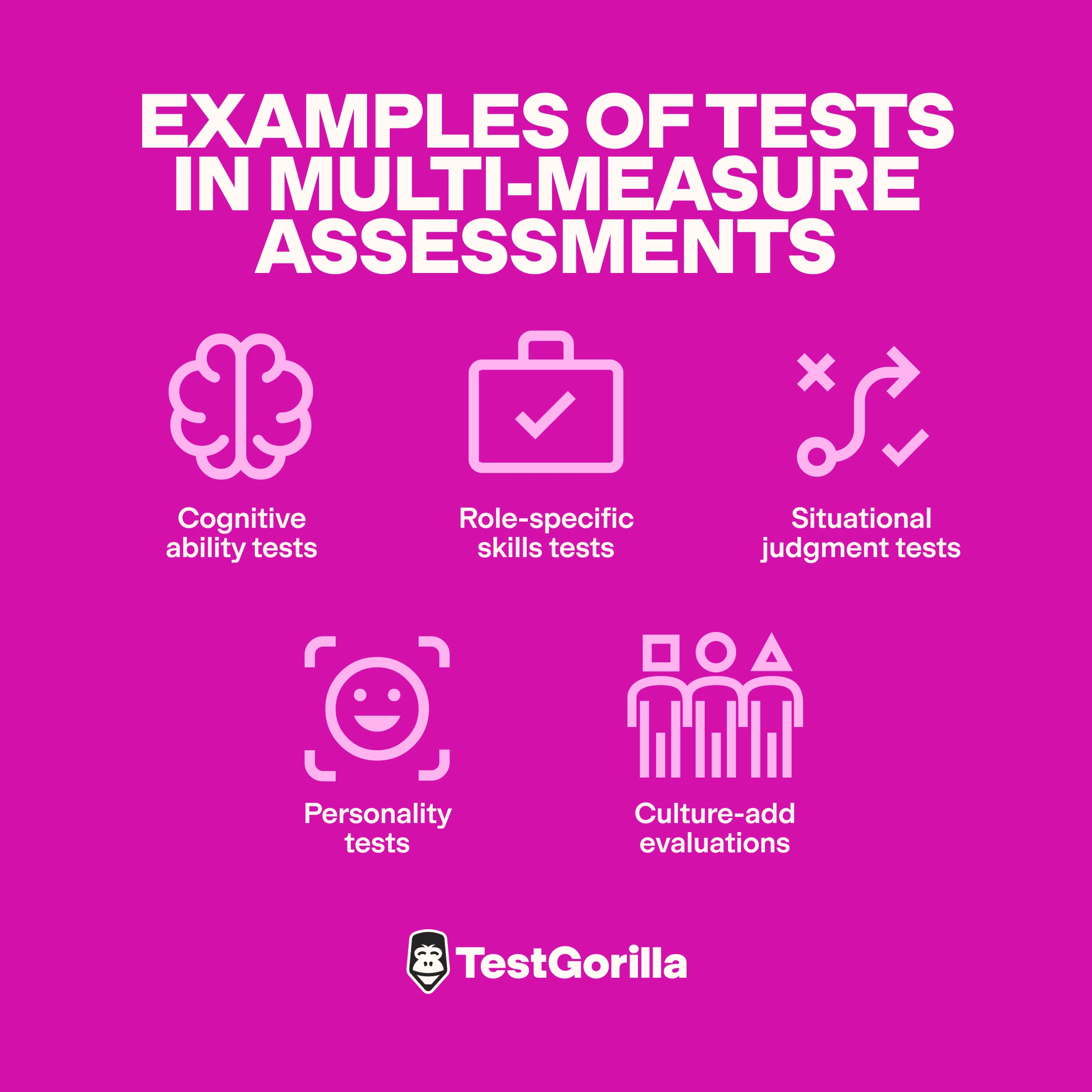 Examples of tests in multi measure assessments graphic