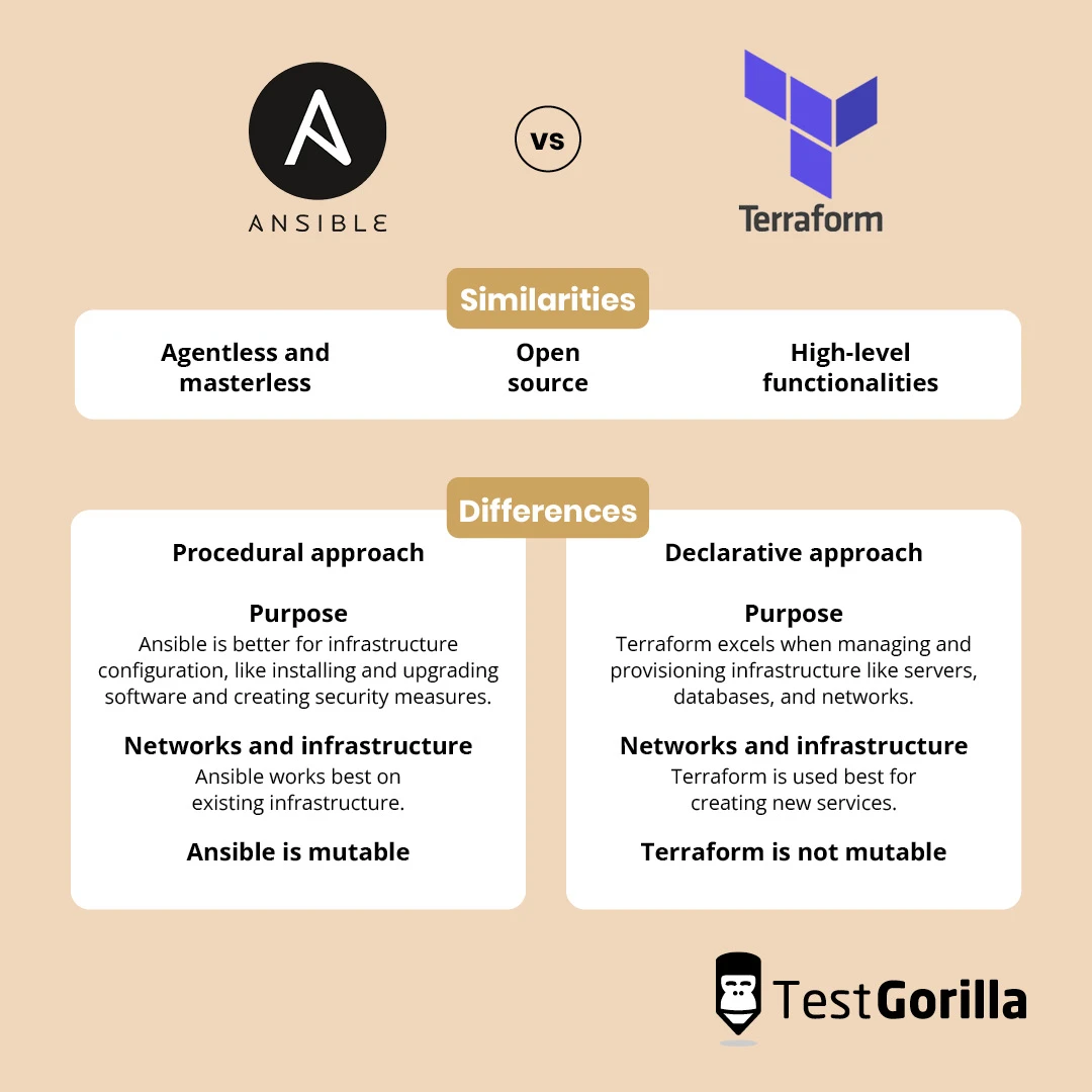 Ansible and Terraform similarities and differences