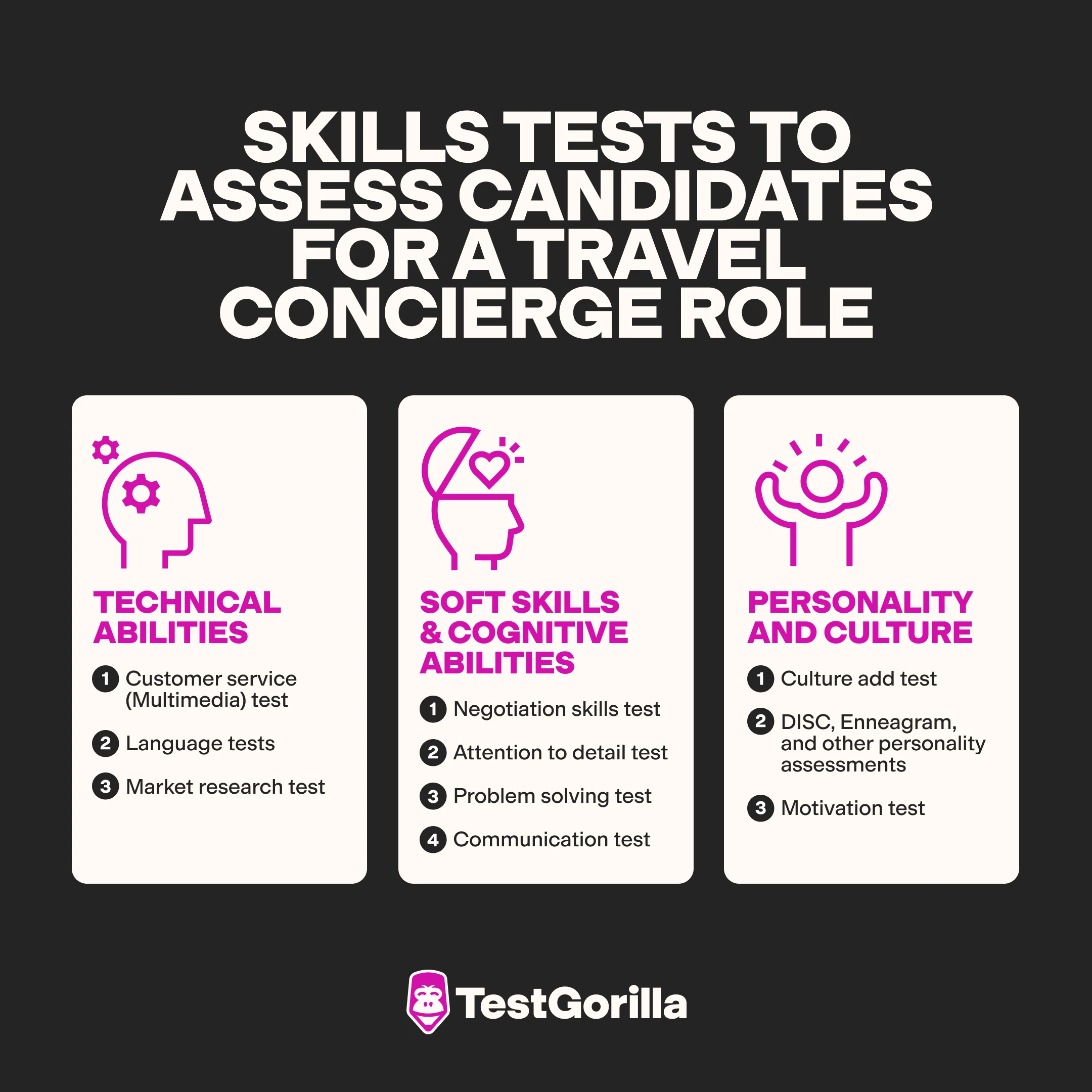 Skills tests to assess candidates for a travel concierge role graphic