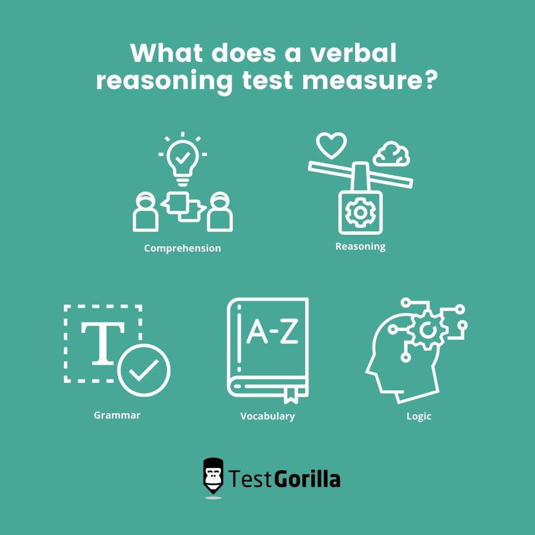 What does a verbal reasoning test measure?