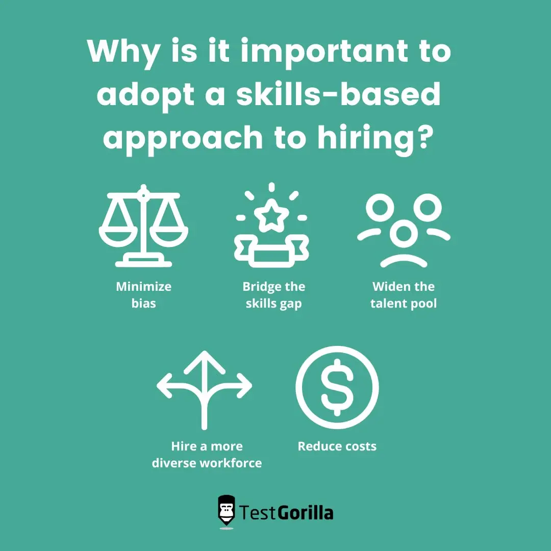 Why is a skills-based approach a best hiring practice?