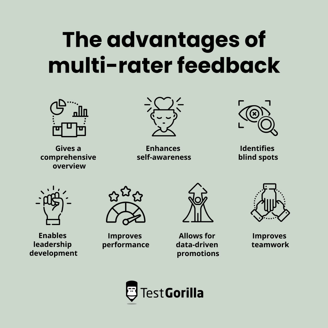The advantages of multi rated feedback graphic