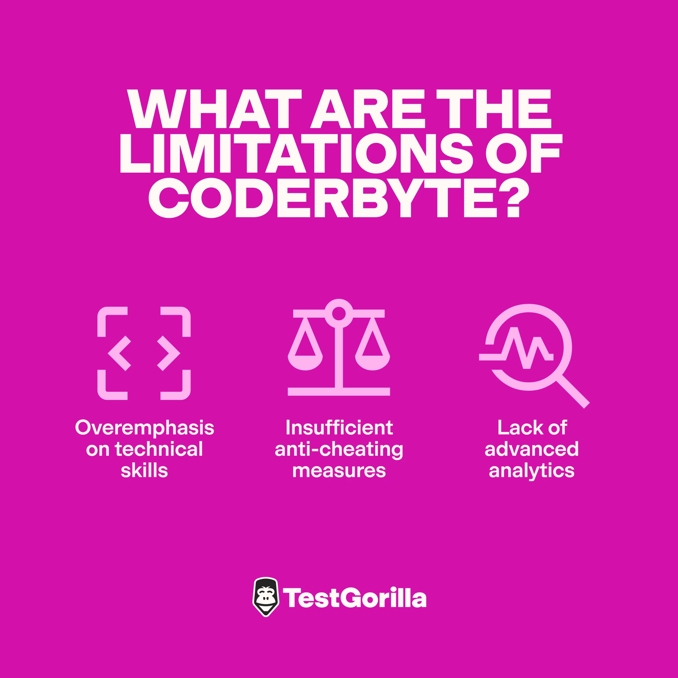 Coderbye limitations graphic