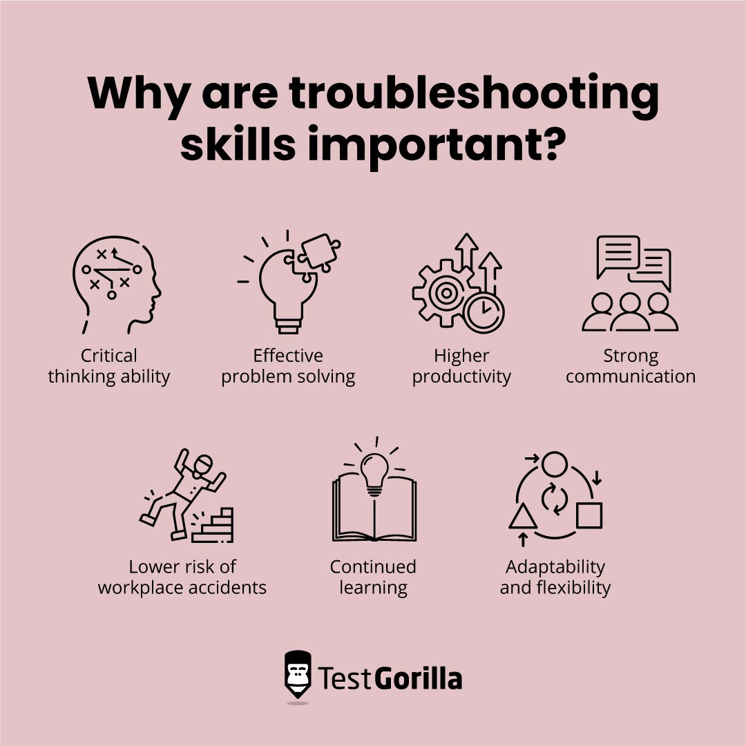 Why are troubleshooting skills important list graphic