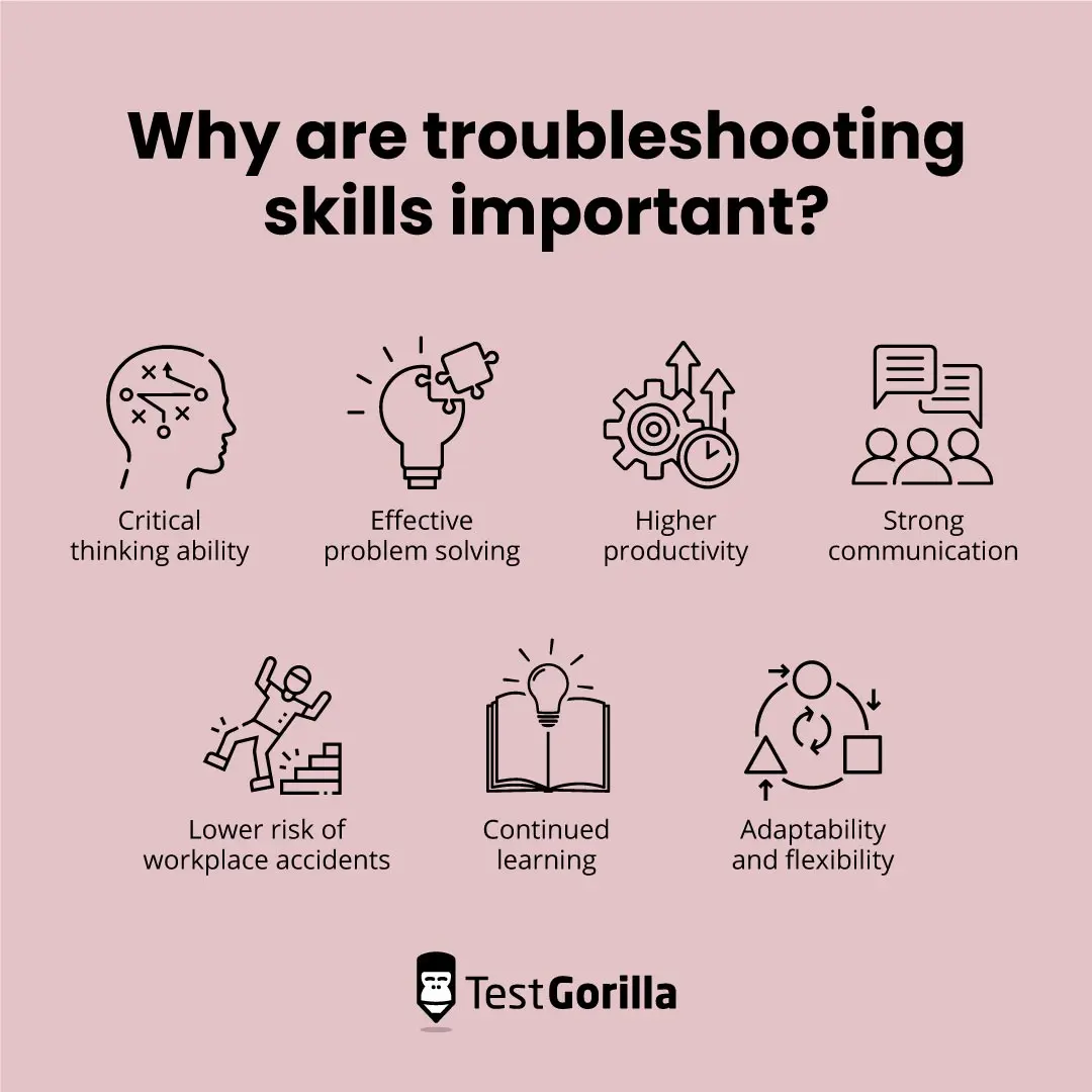 How to assess troubleshooting skills - TestGorilla