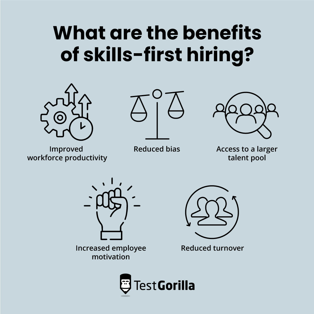 What are the benefits of skills-first hiring graphic